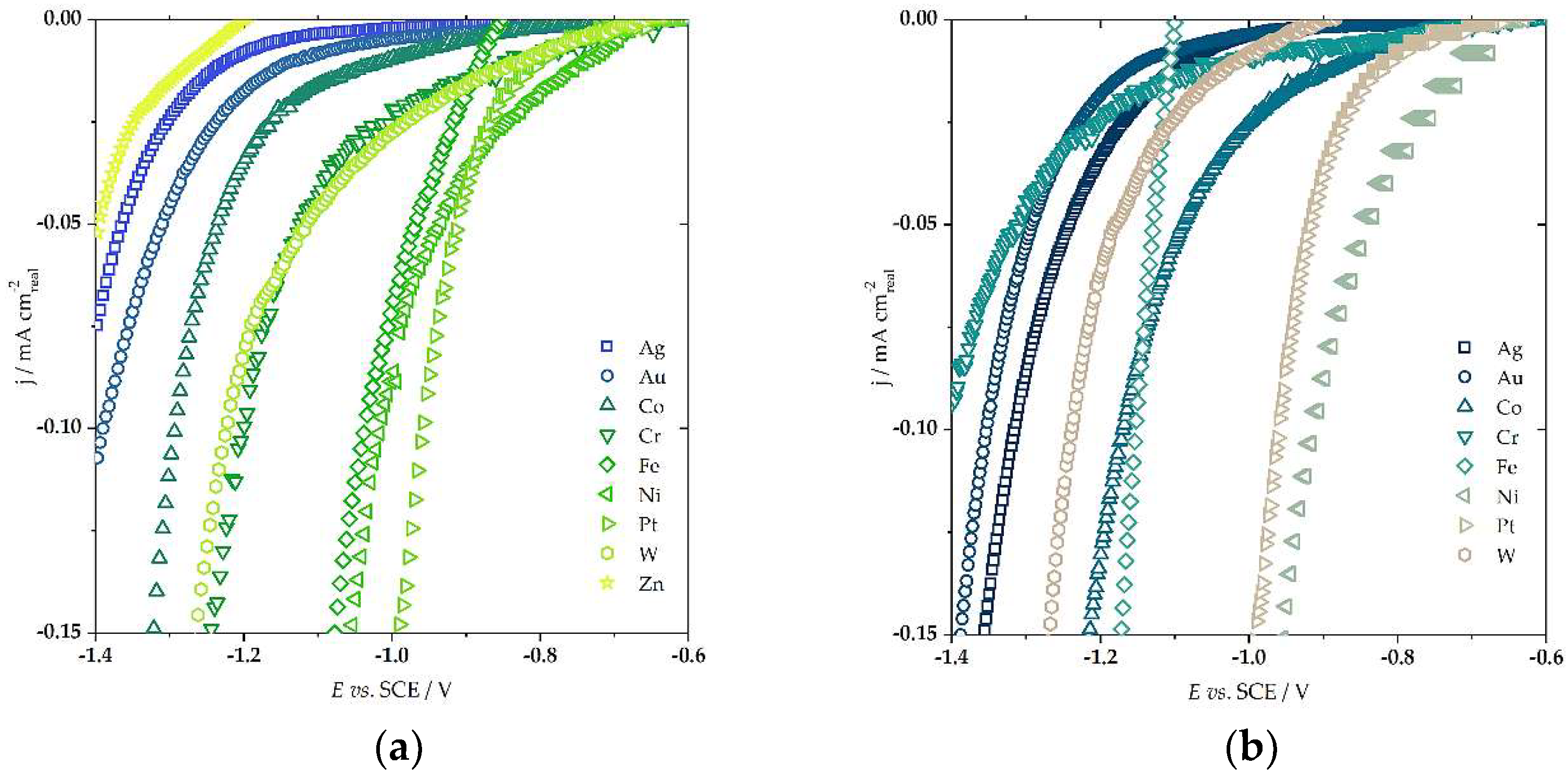 Catalysts 12 01541 g005