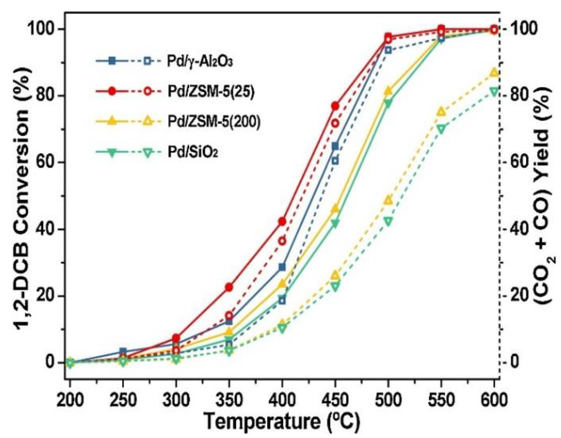 Catalysts 12 01543 g014