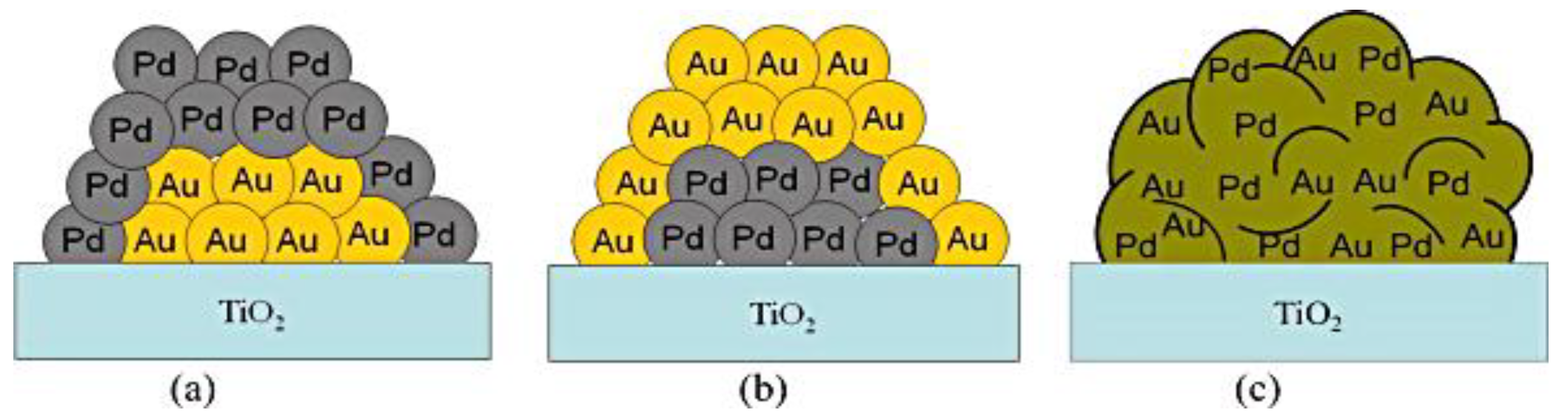 Catalysts 12 01543 g020