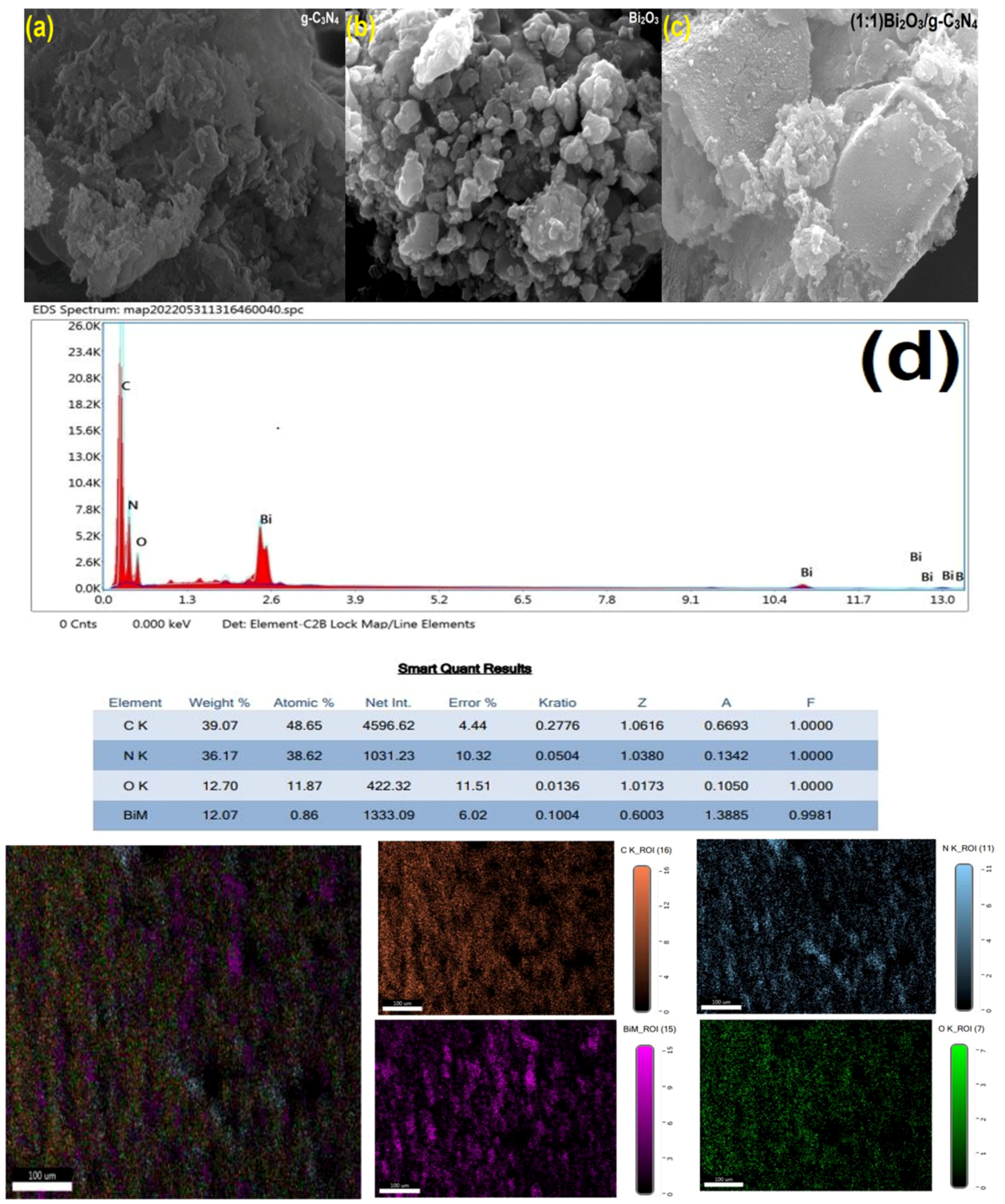 Catalysts 12 01544 g002