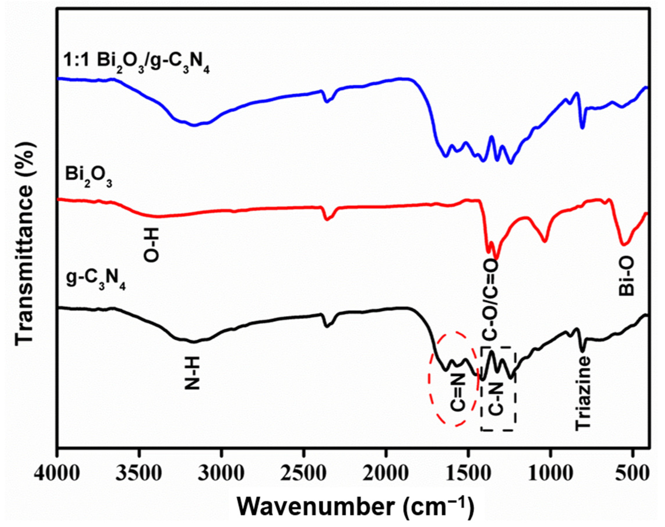 Catalysts 12 01544 g004