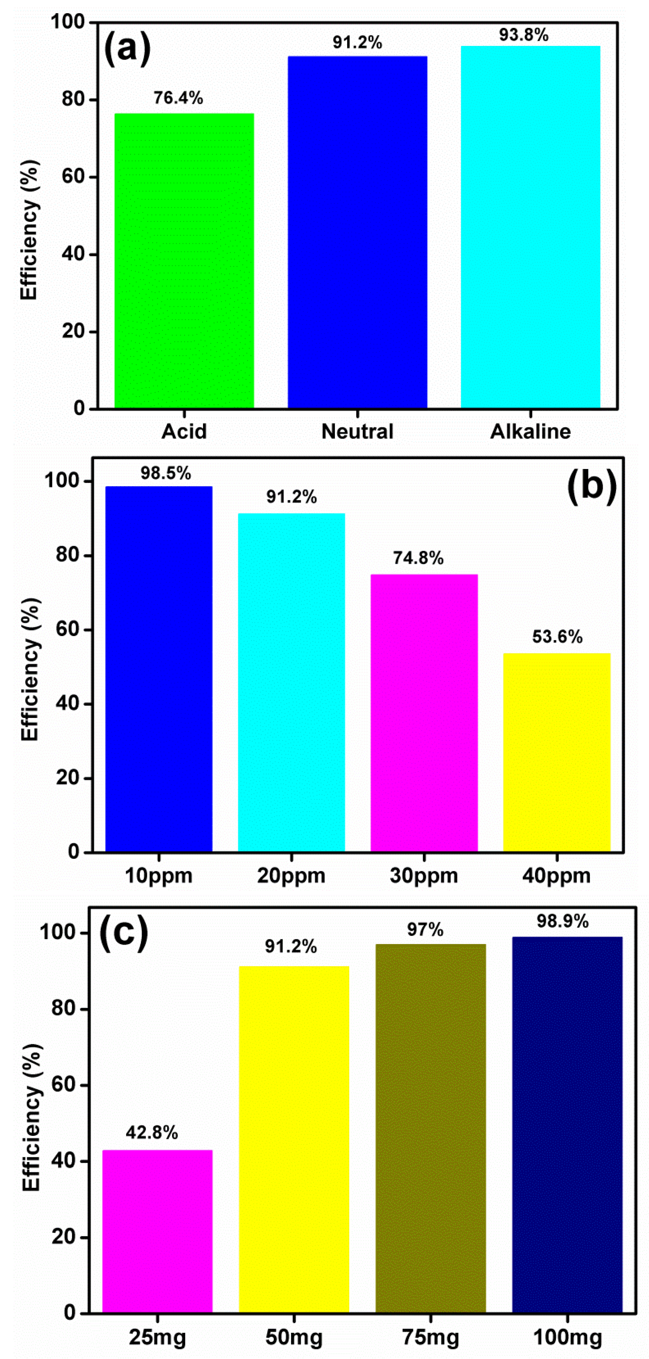 Catalysts 12 01544 g007