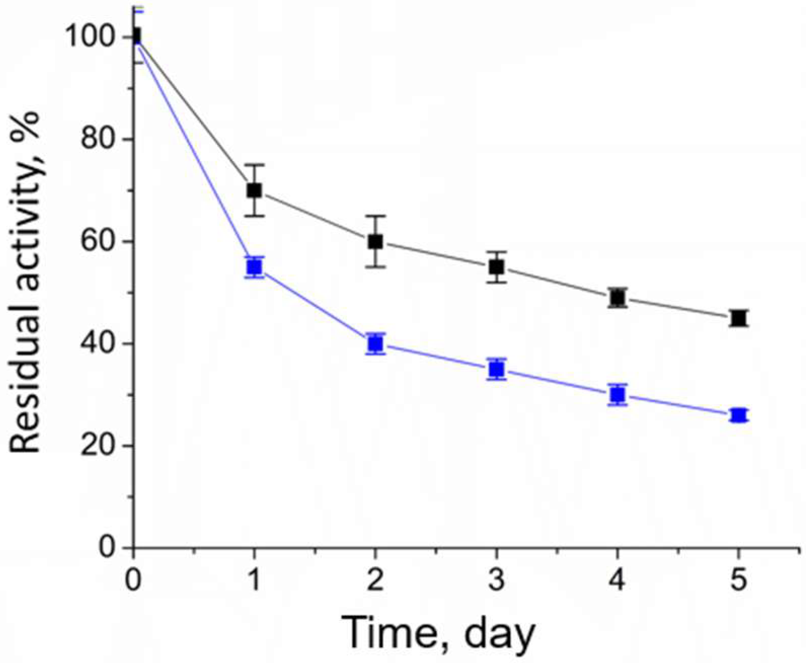 Catalysts 12 01551 g004