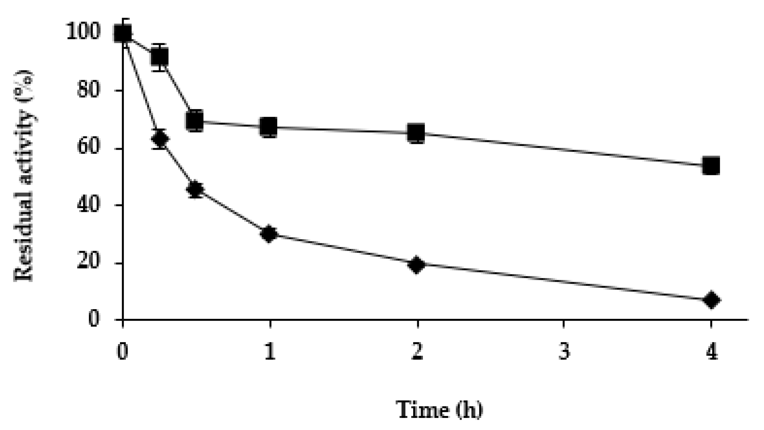Catalysts 12 01552 g002