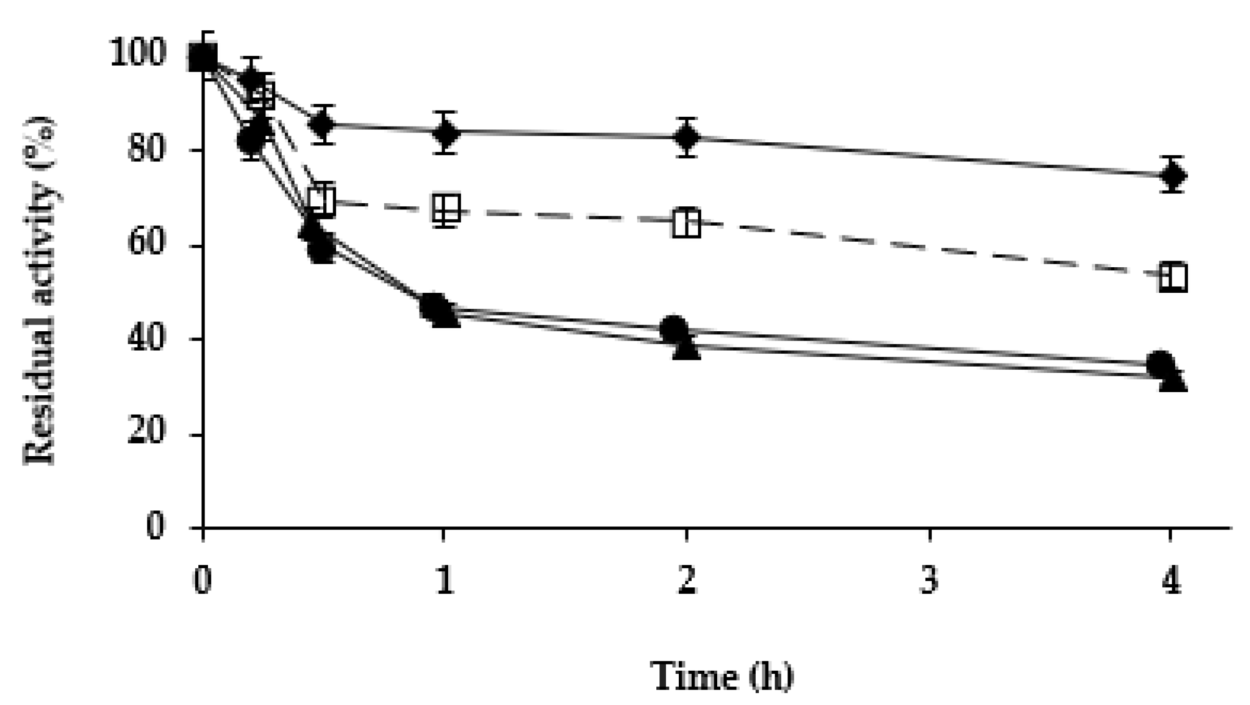 Catalysts 12 01552 g004