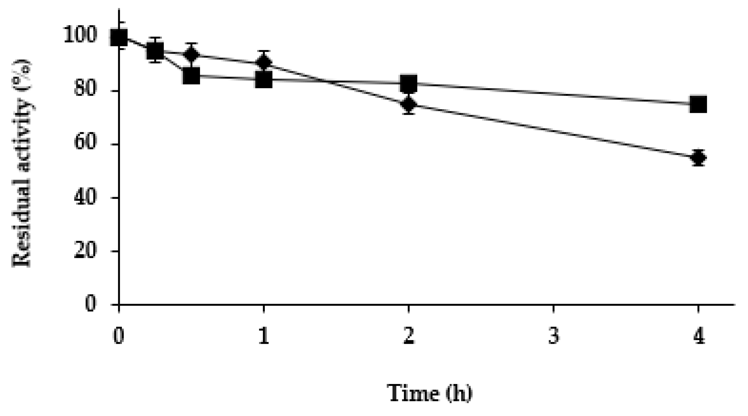 Catalysts 12 01552 g005