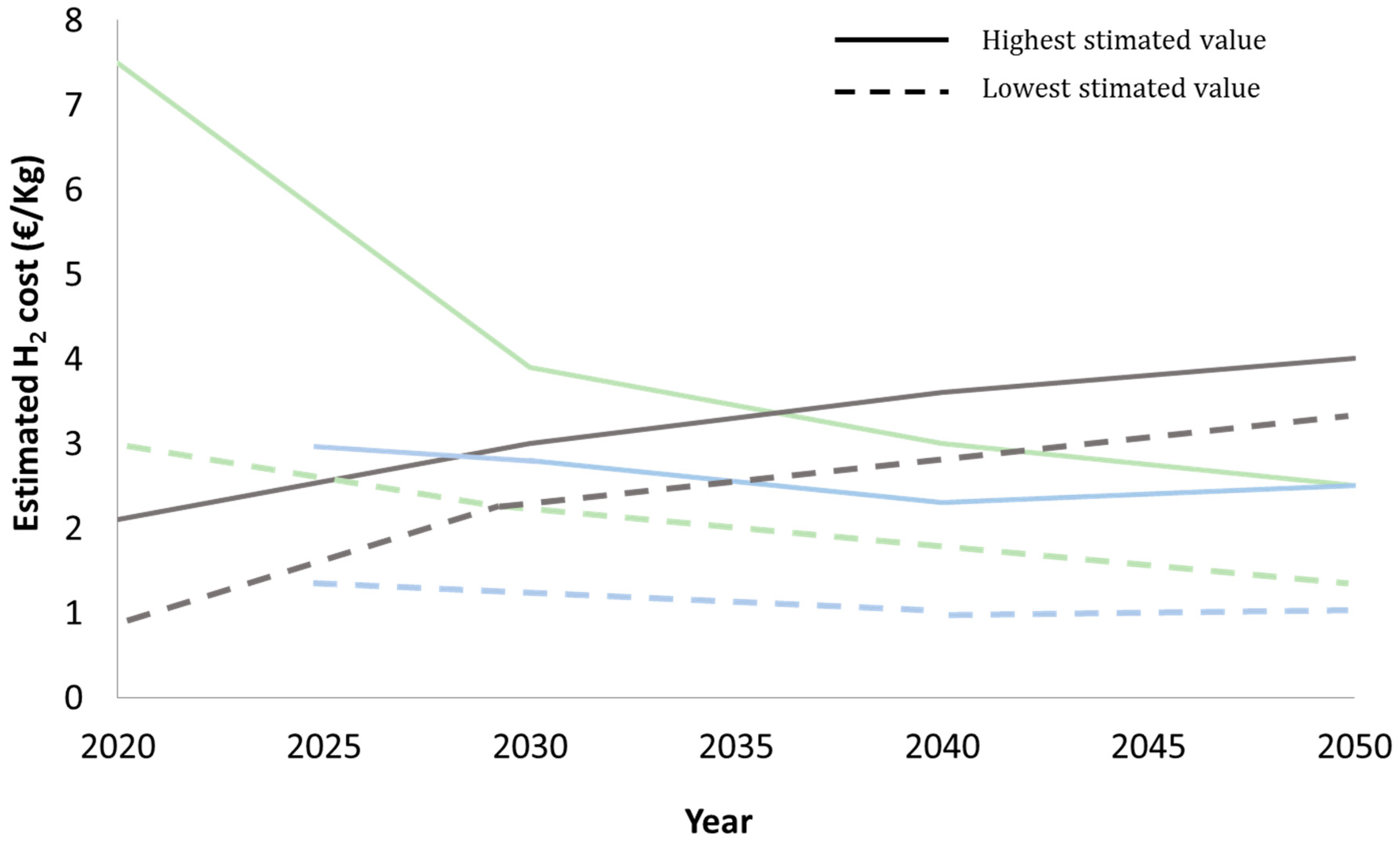 Catalysts 12 01555 g003