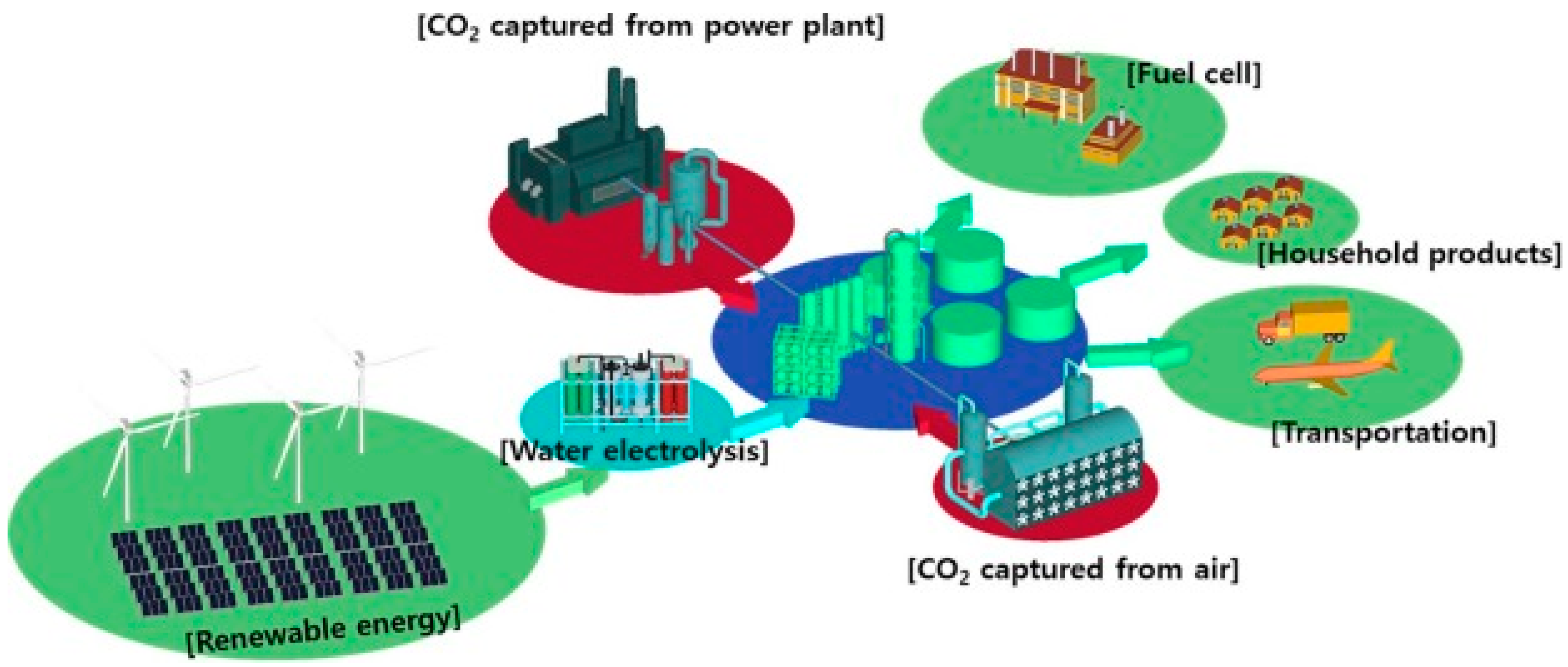 Catalysts 12 01555 g010
