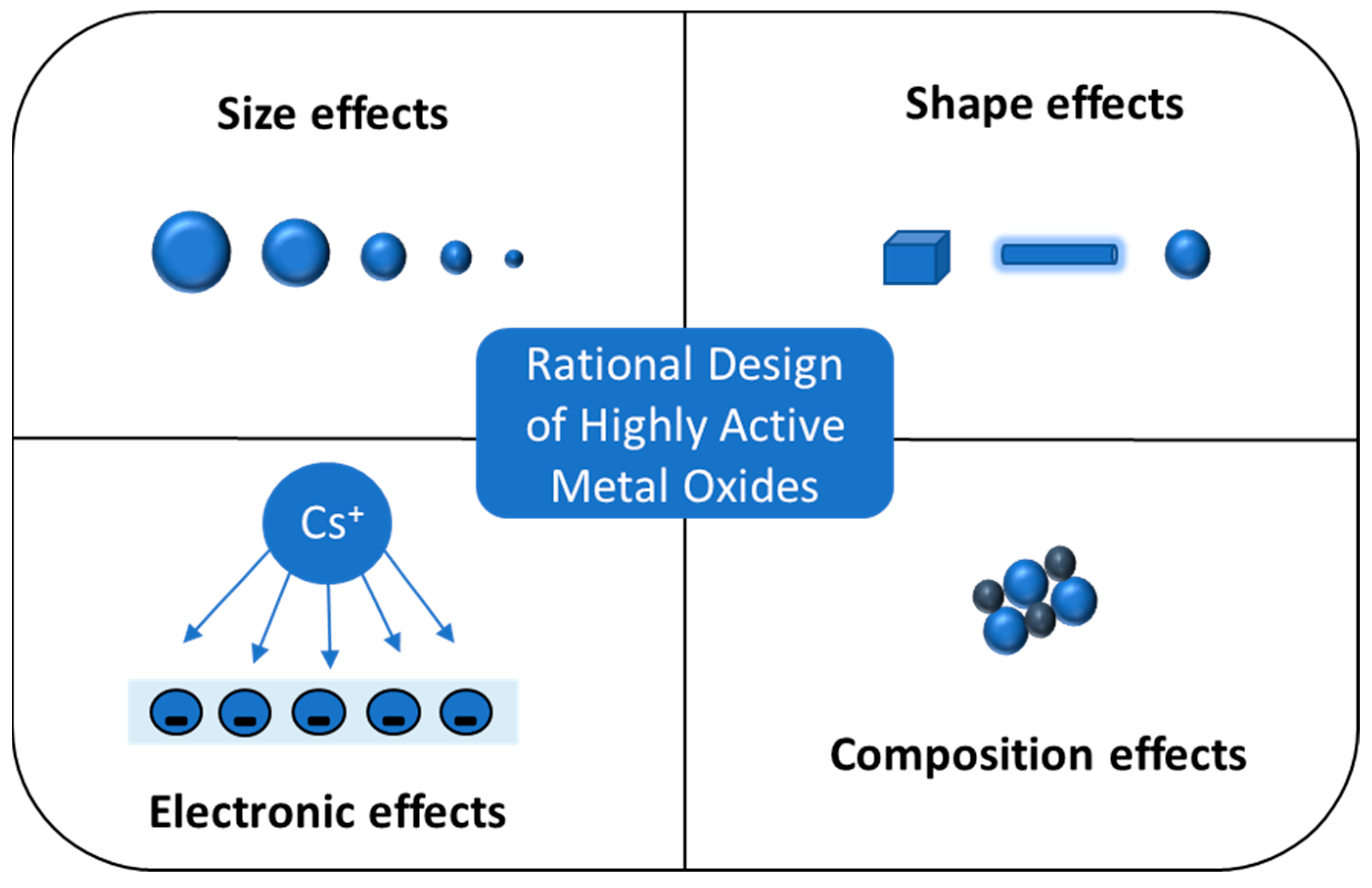 Catalysts 12 01555 g011
