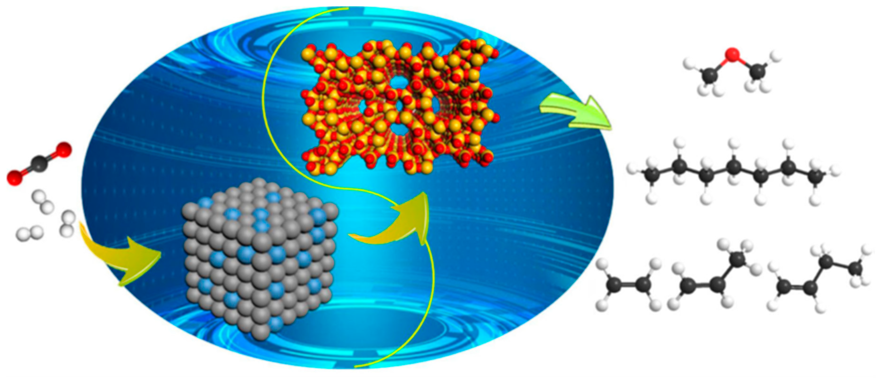 Catalysts 12 01555 g012