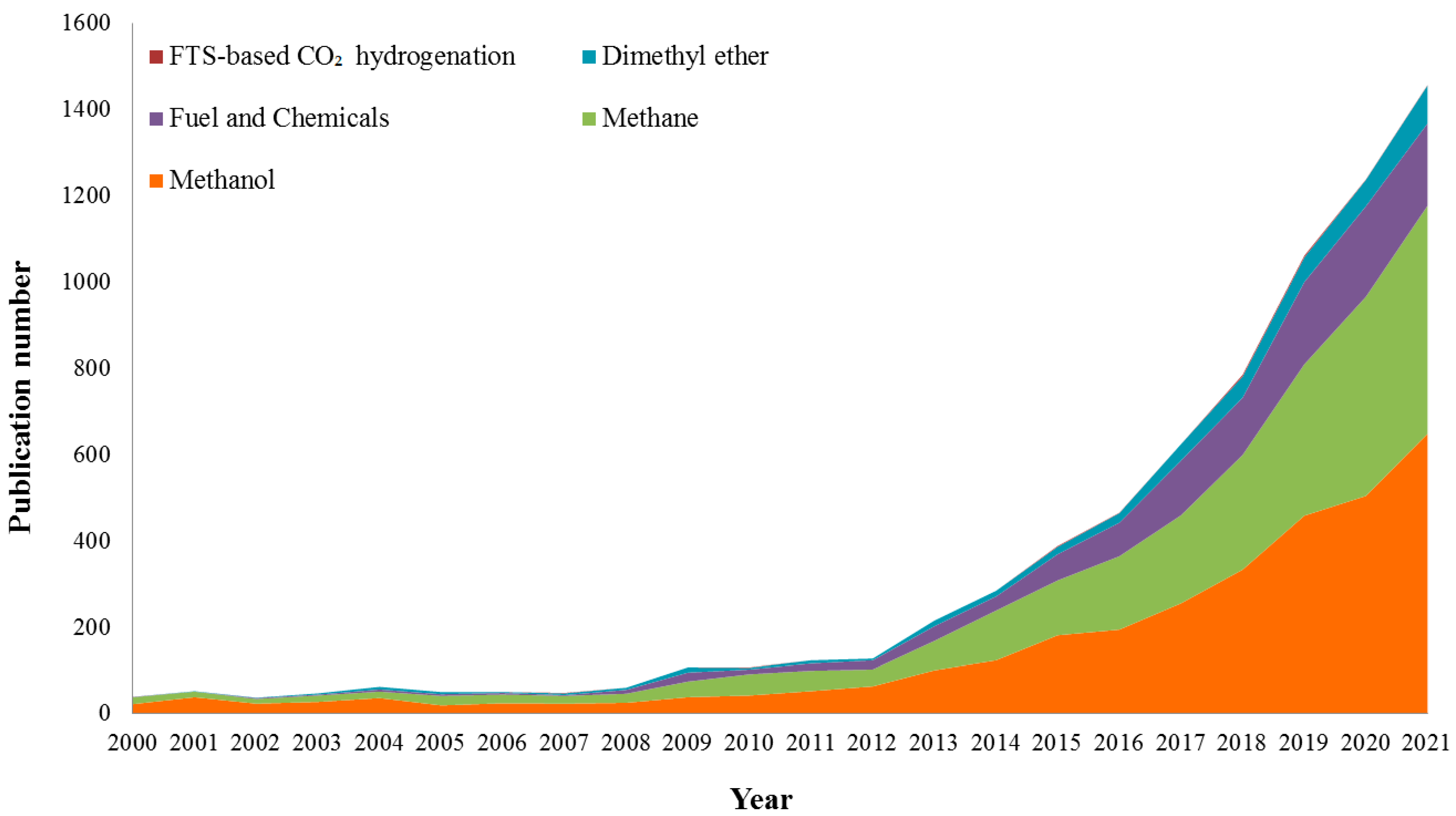Catalysts 12 01555 g015