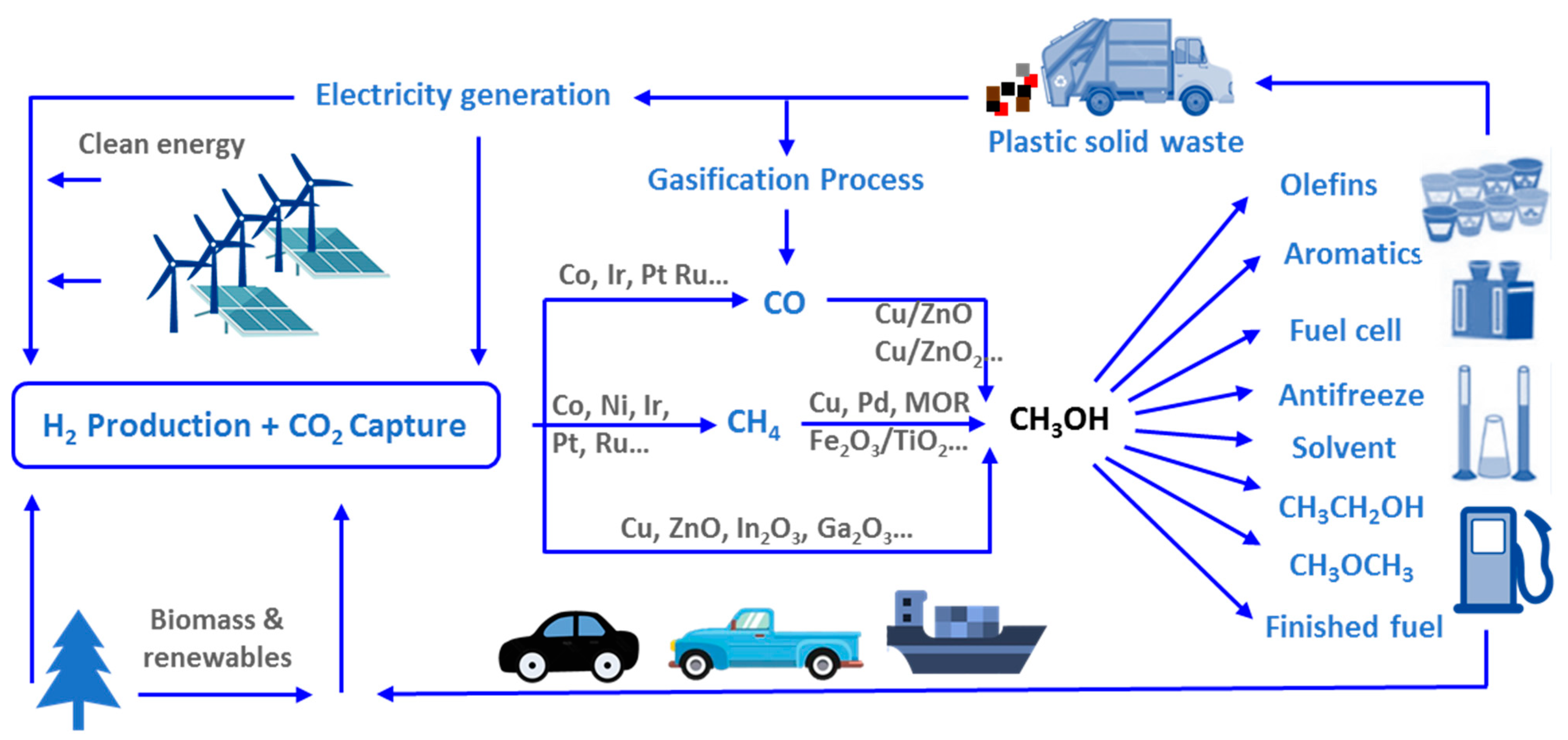 Catalysts 12 01555 g016