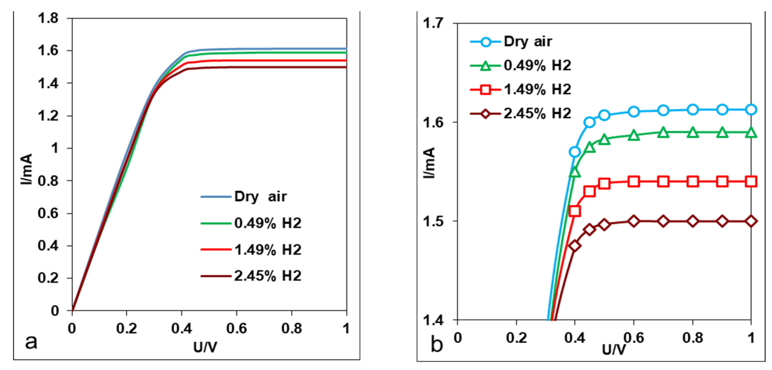 Catalysts 12 01558 g002