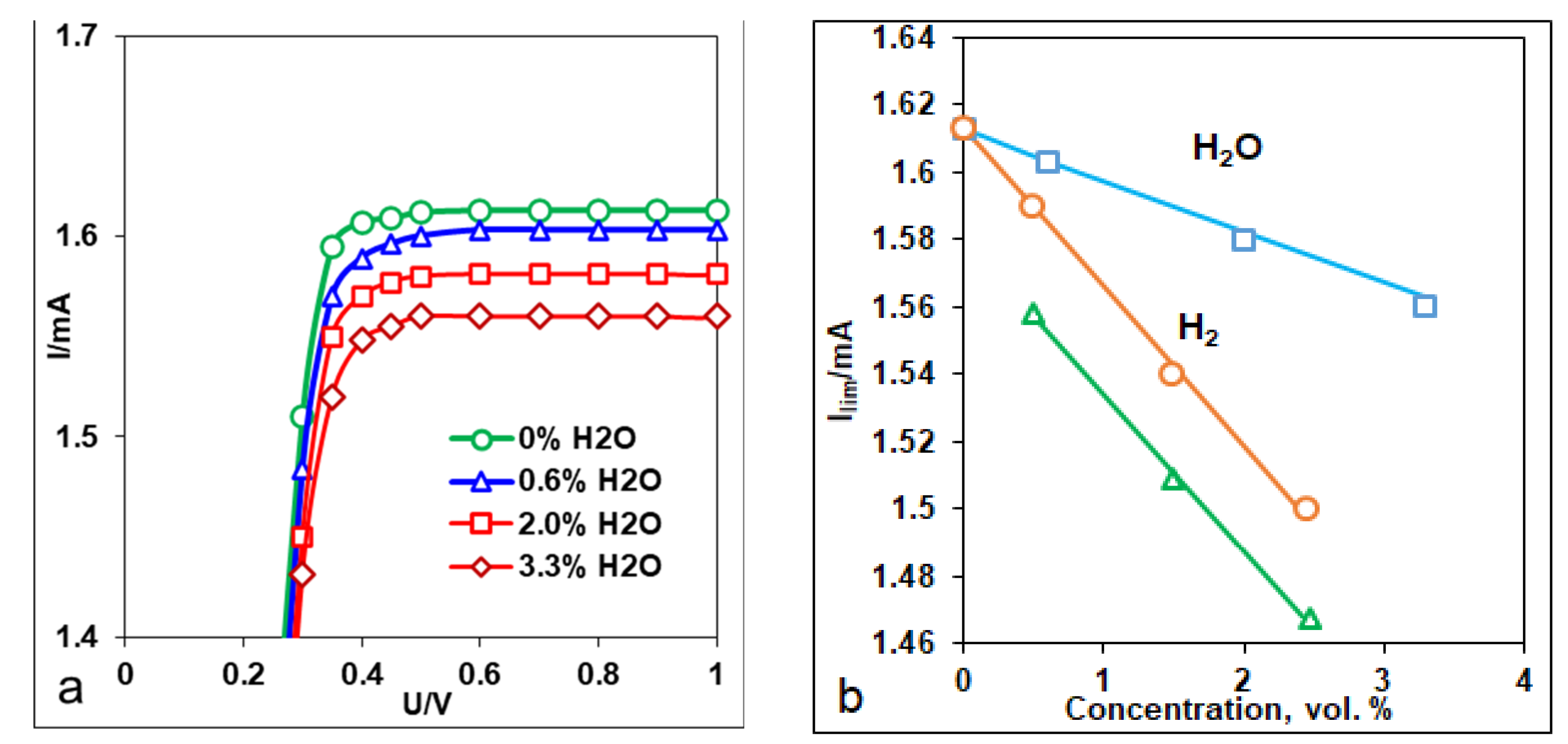 Catalysts 12 01558 g003