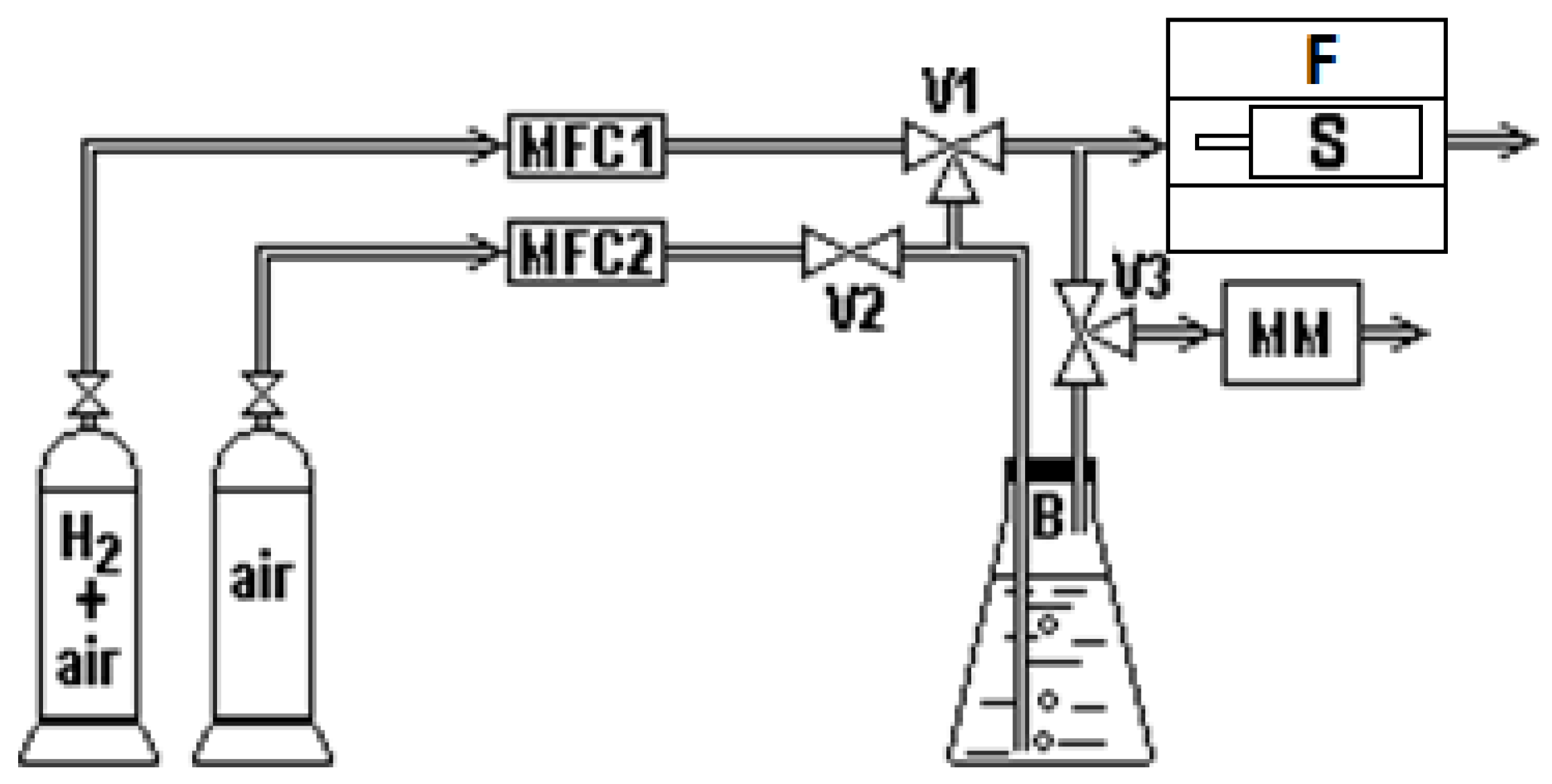 Catalysts 12 01558 g005