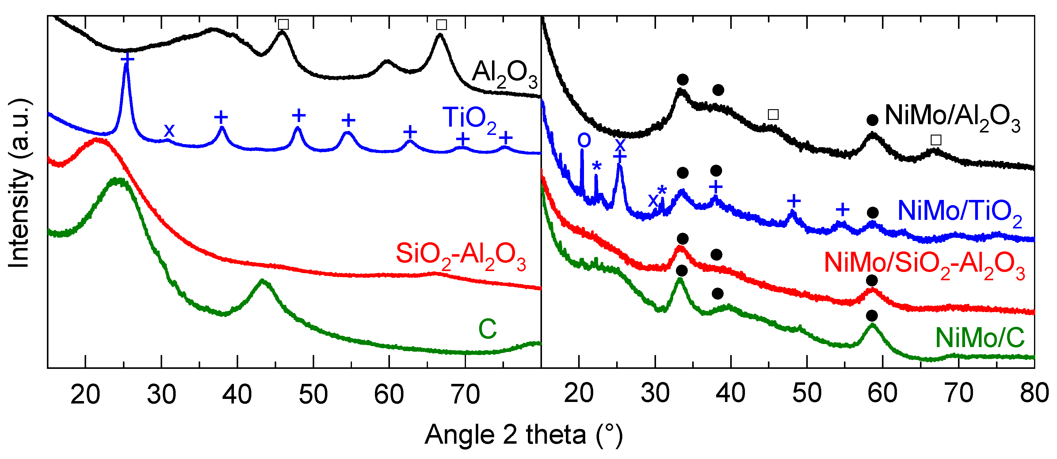 Catalysts 12 01559 g001