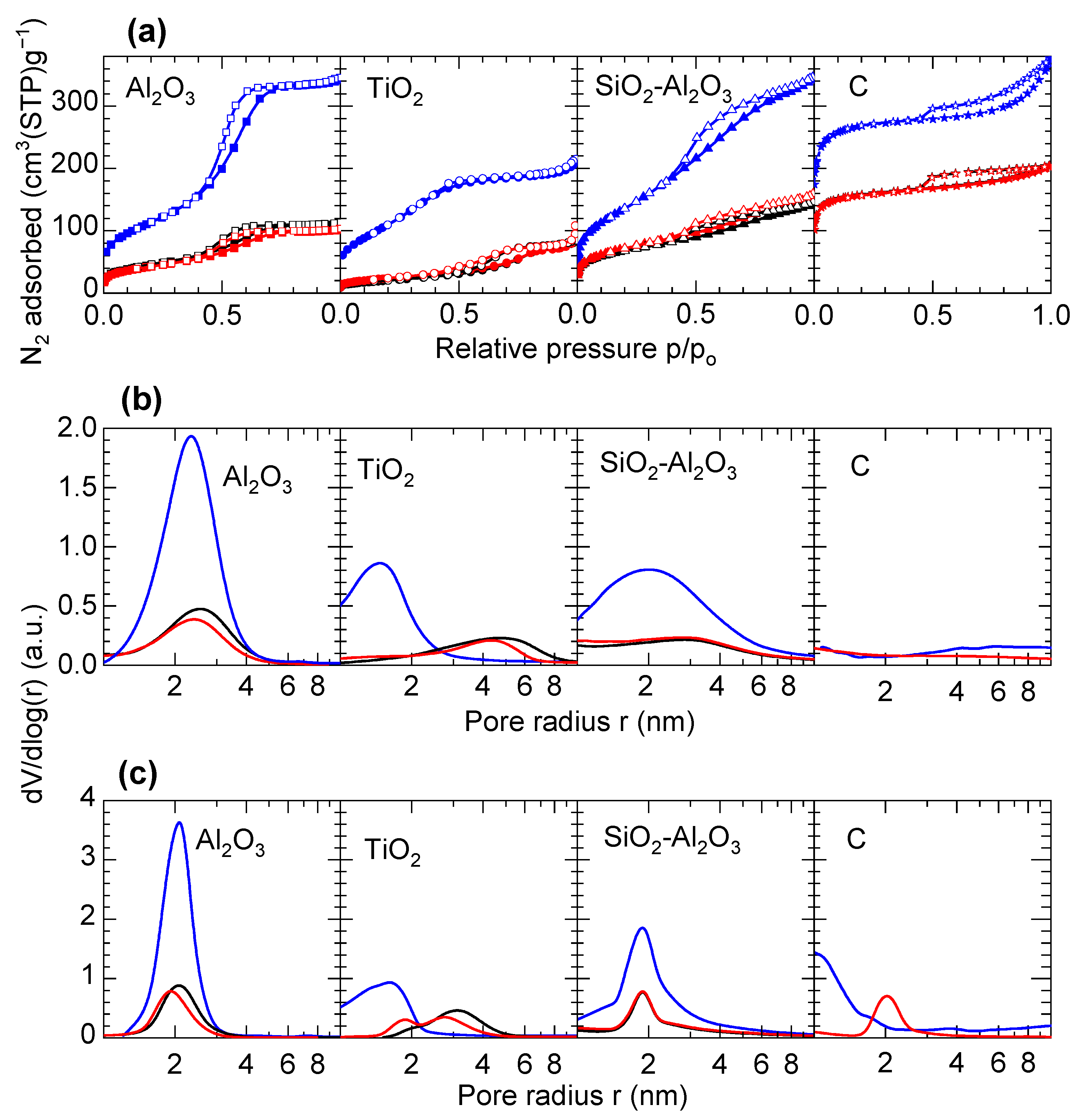 Catalysts 12 01559 g002