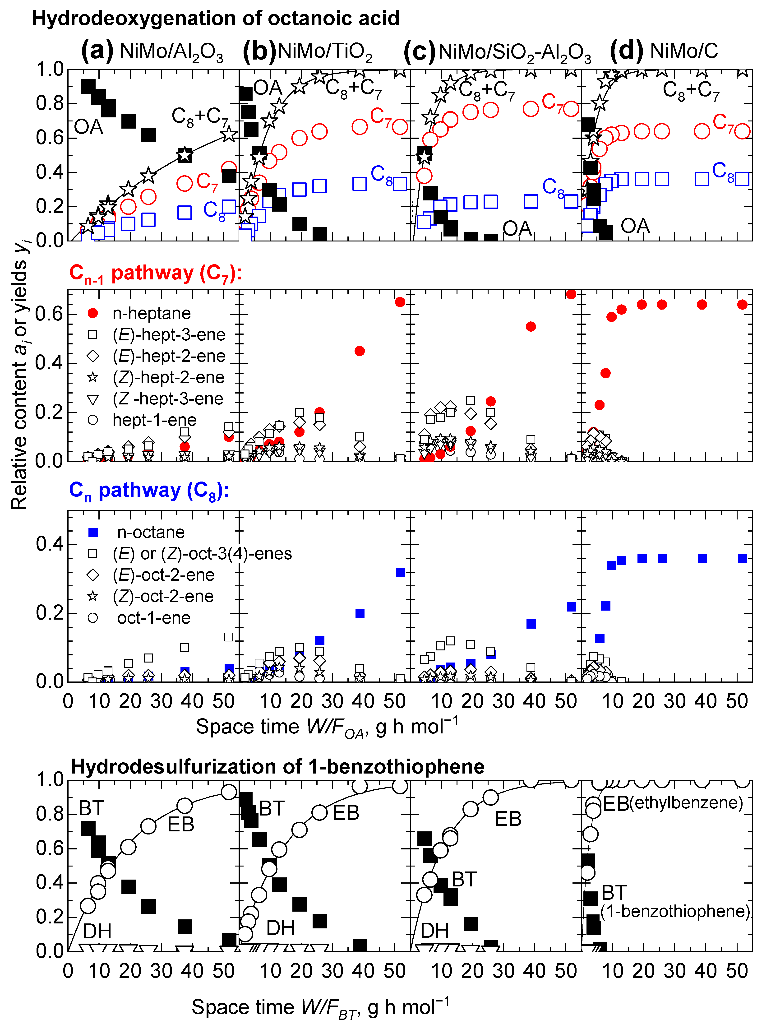 Catalysts 12 01559 g003