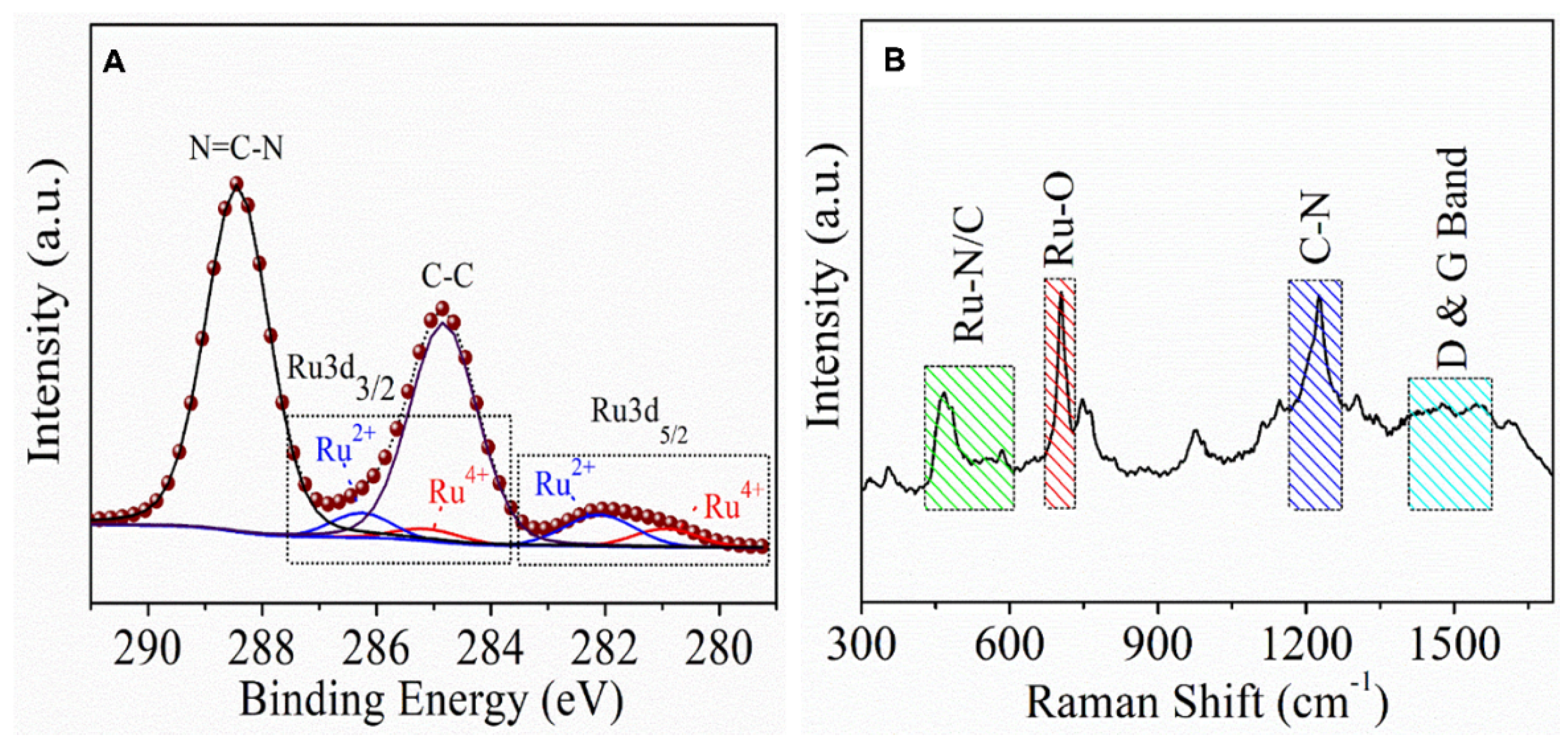 Catalysts 12 01560 g001