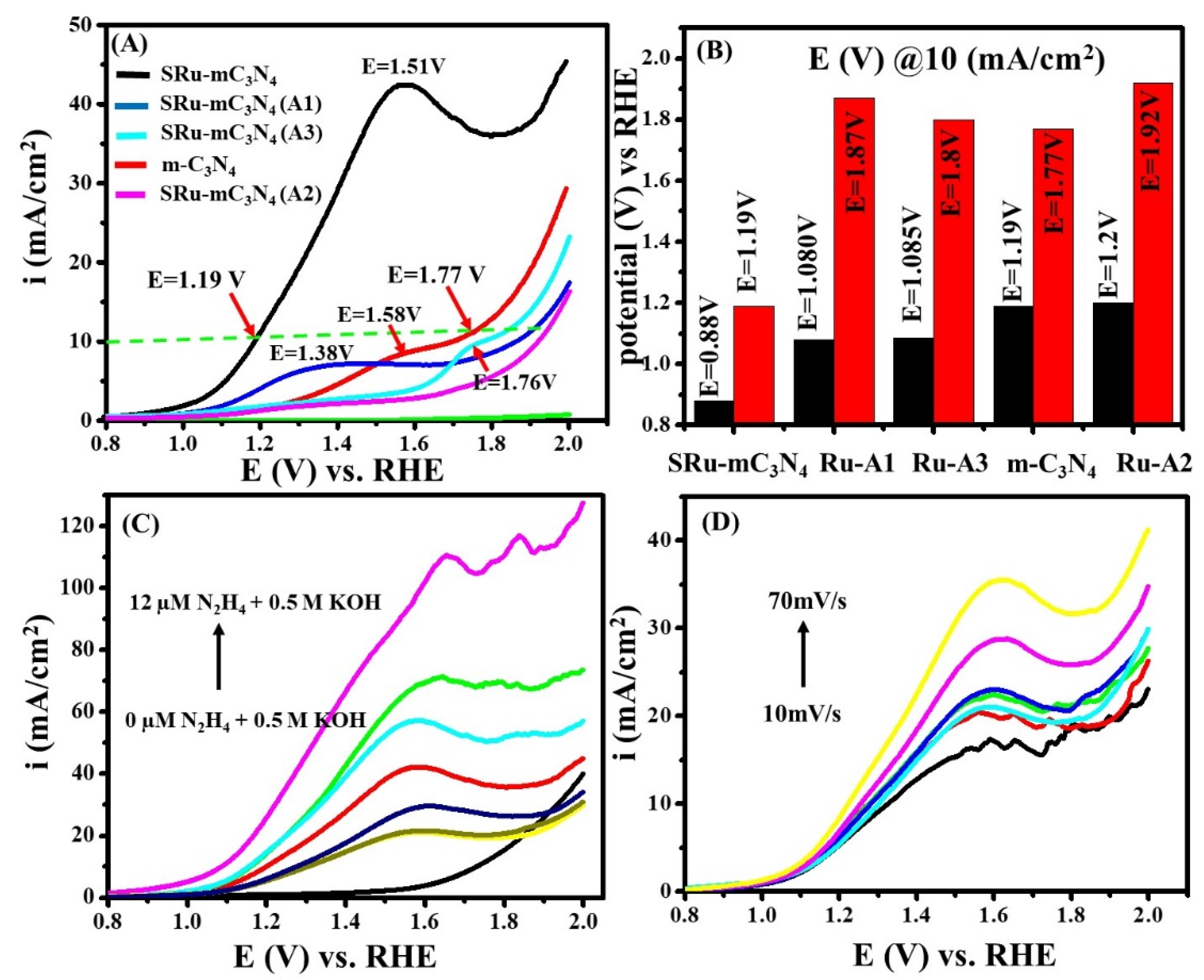 Catalysts 12 01560 g003