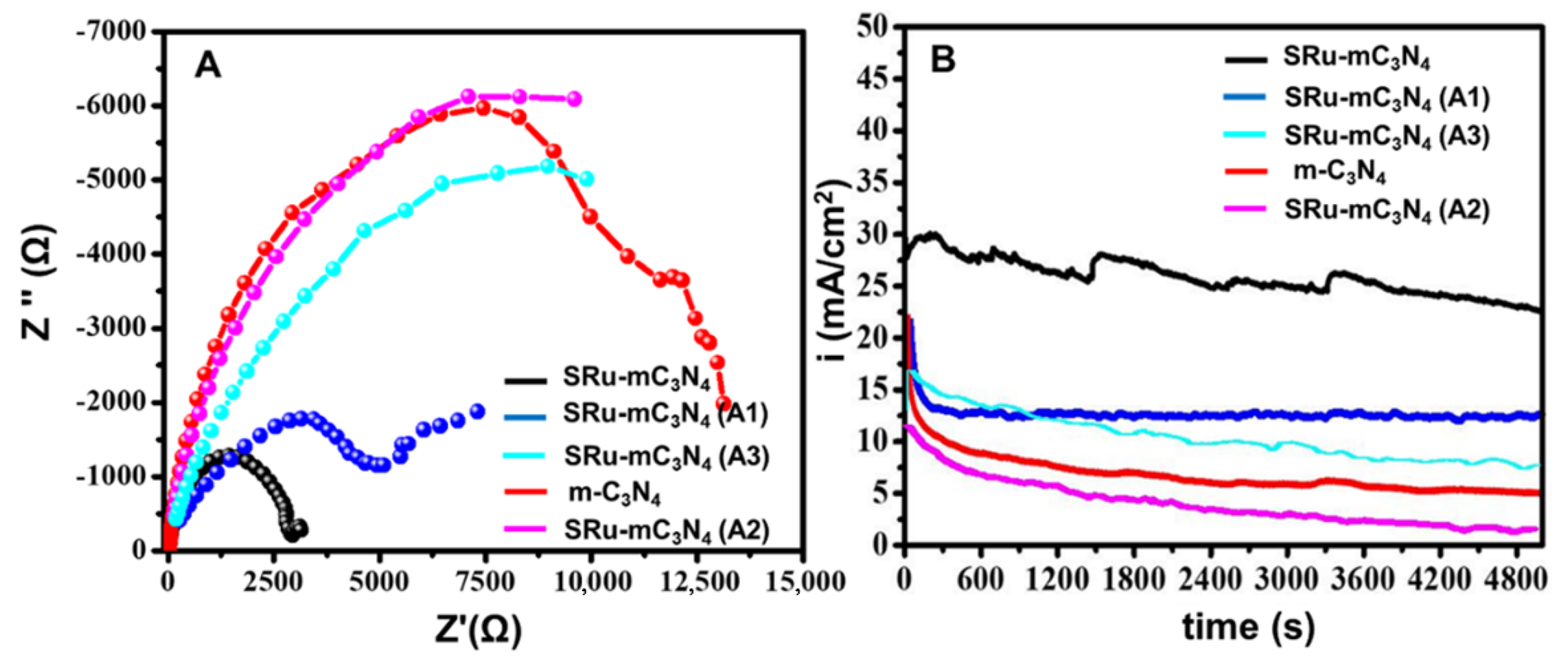 Catalysts 12 01560 g004