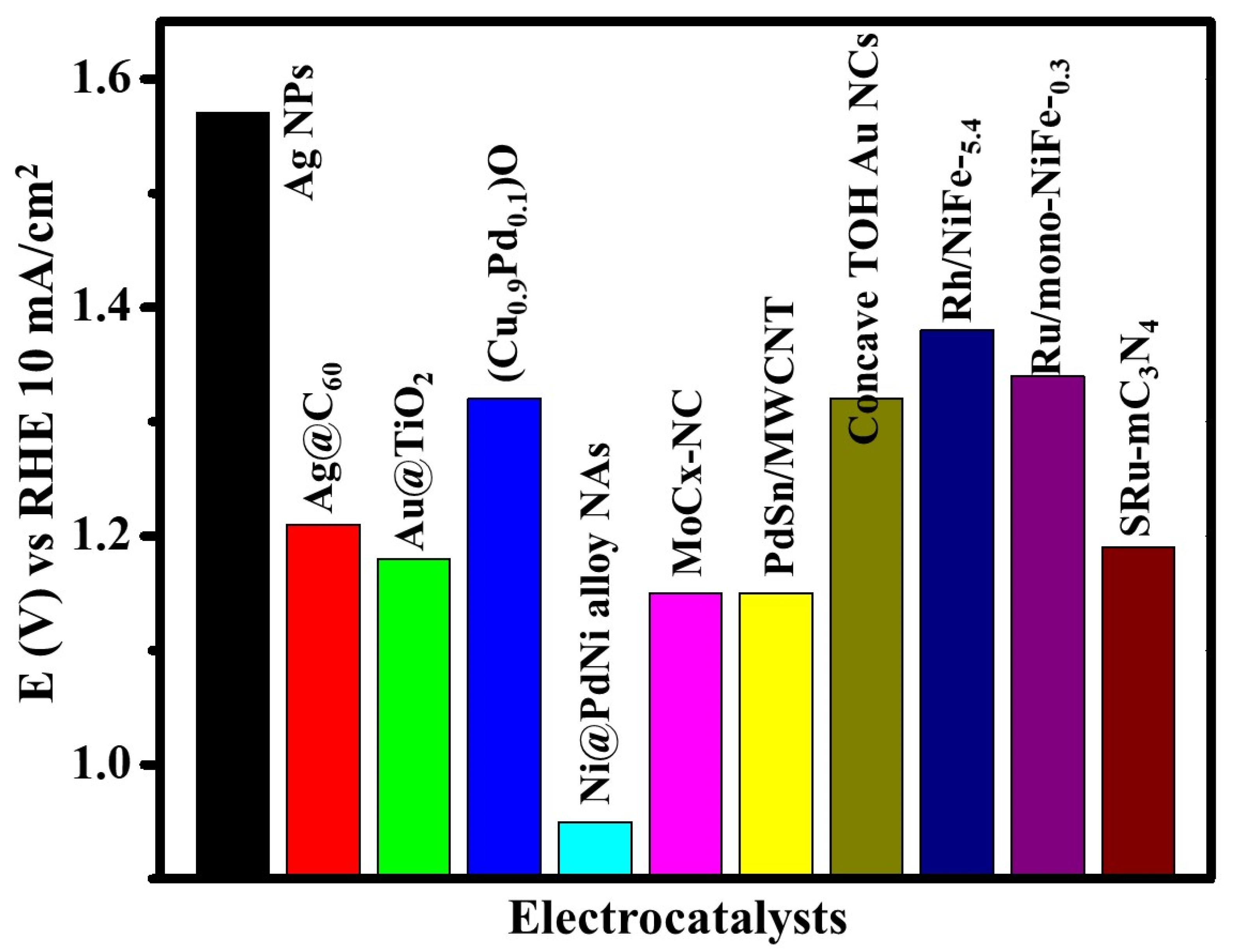 Catalysts 12 01560 g005