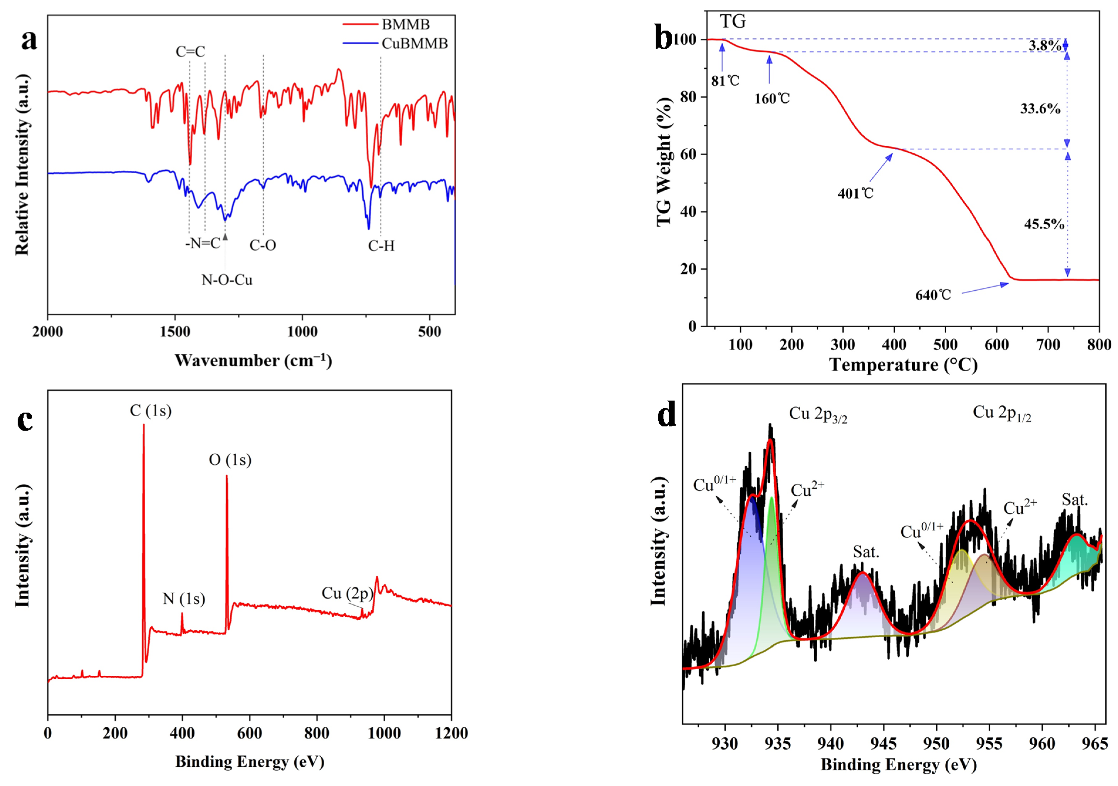 Catalysts 12 01561 g003 Catalysts 12 01561 g003