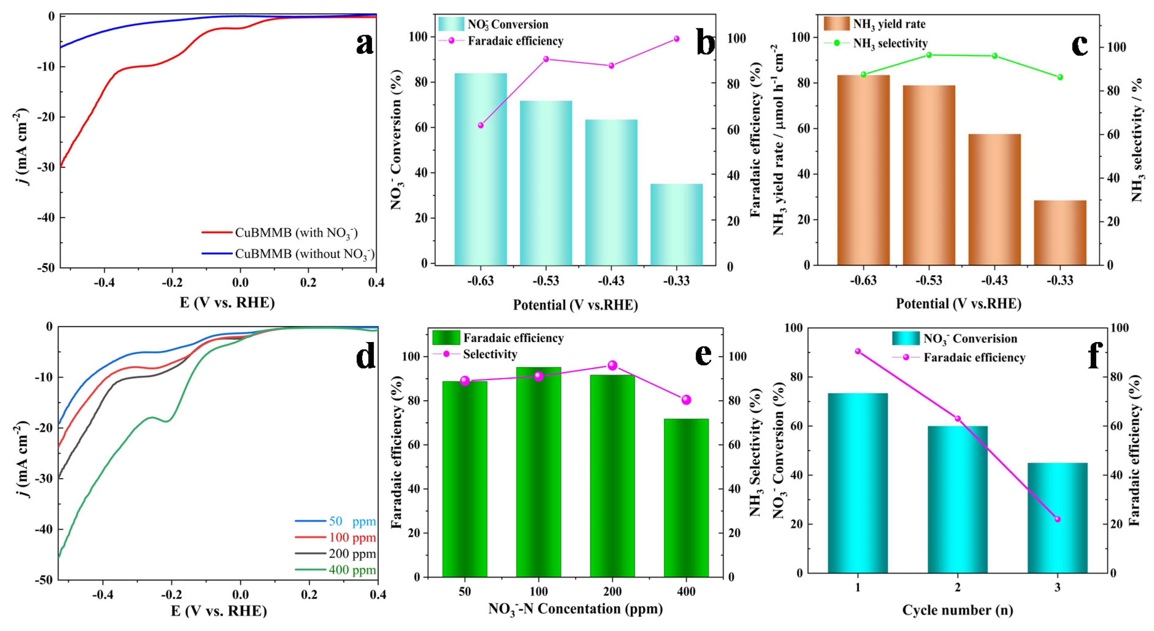 Catalysts 12 01561 g004 Catalysts 12 01561 g004