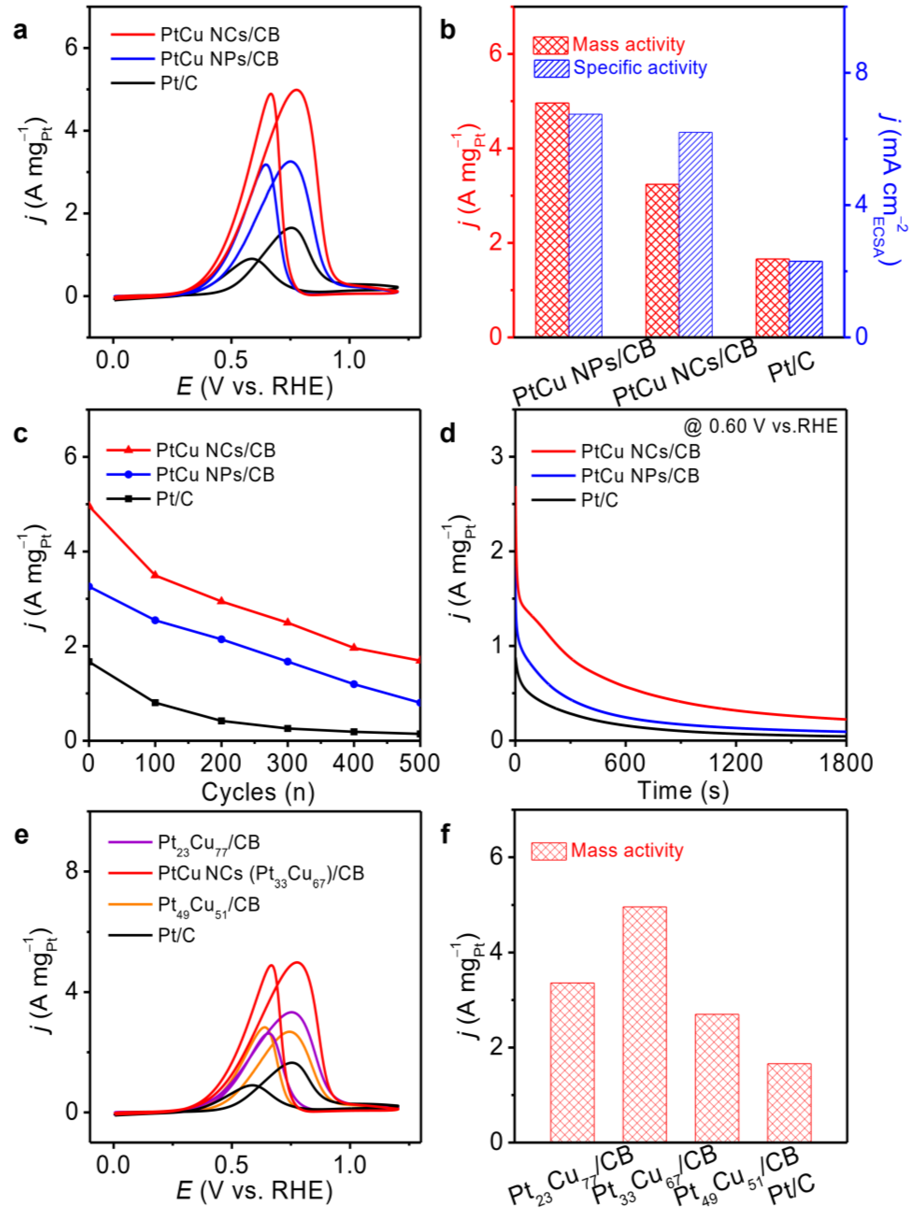 Catalysts 12 01562 g004