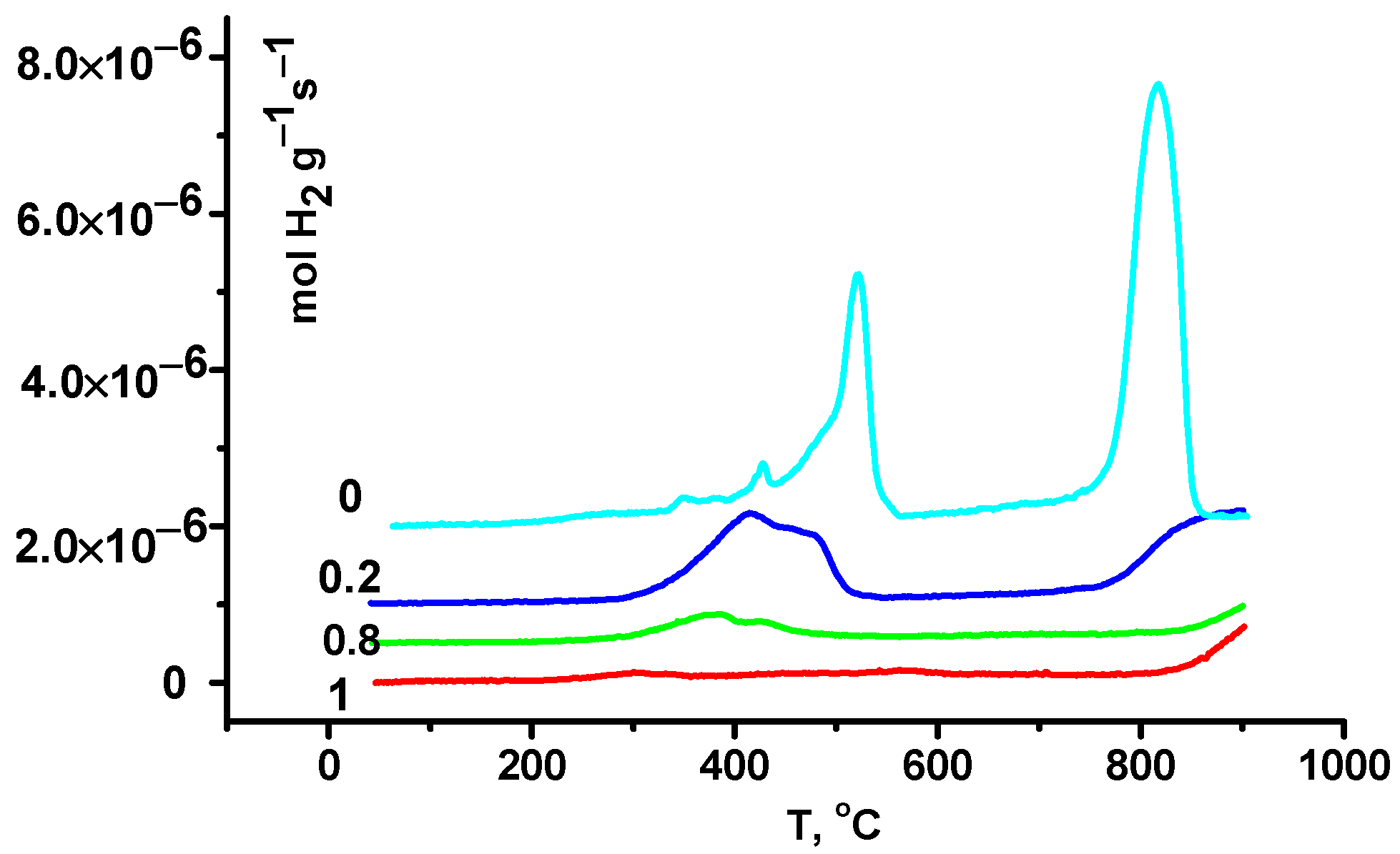 Catalysts 12 01563 g005