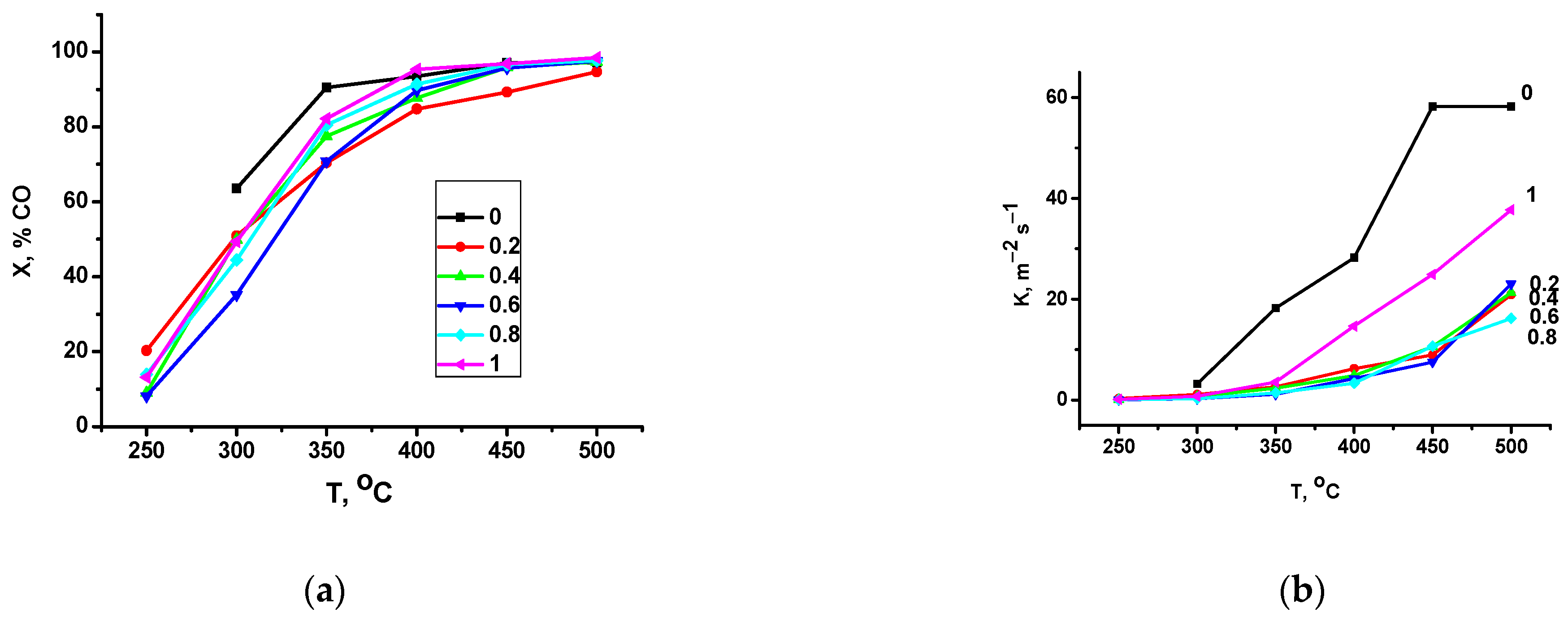 Catalysts 12 01563 g007