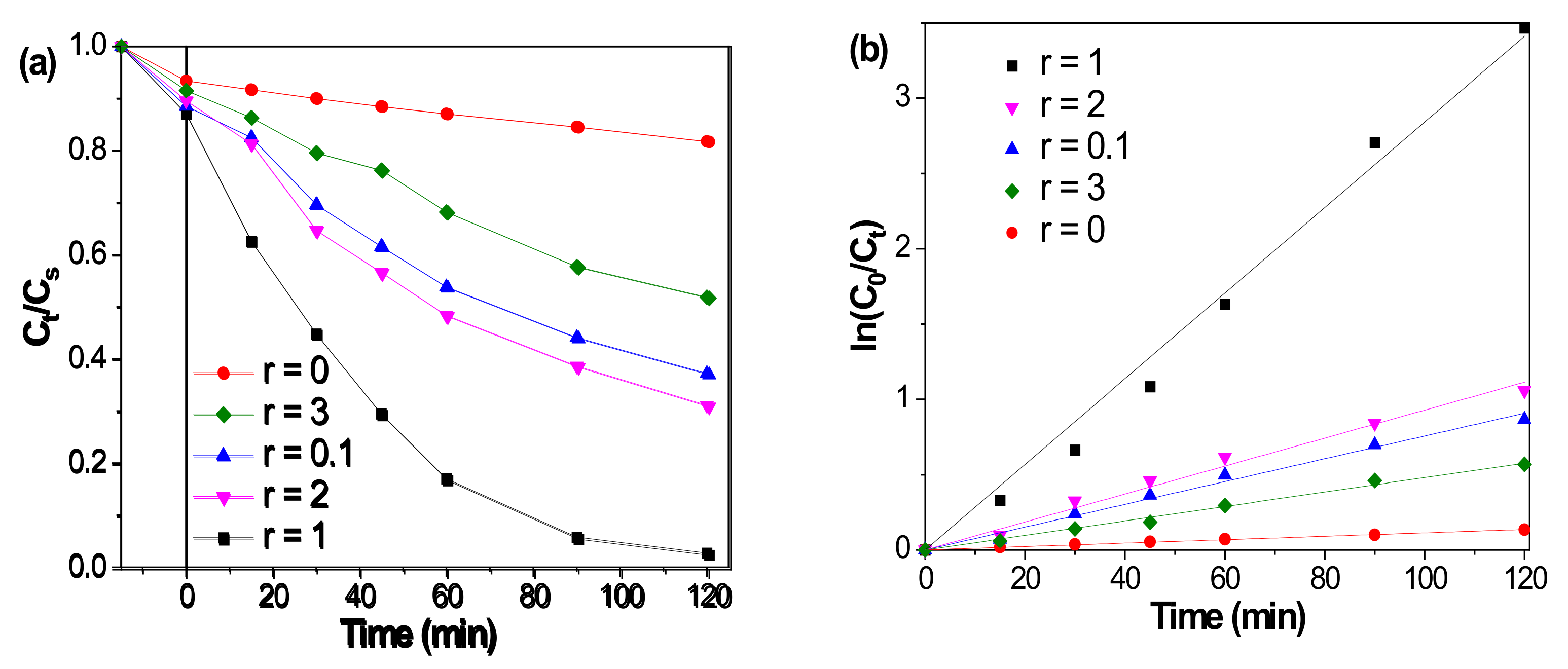 Catalysts 12 01564 g001