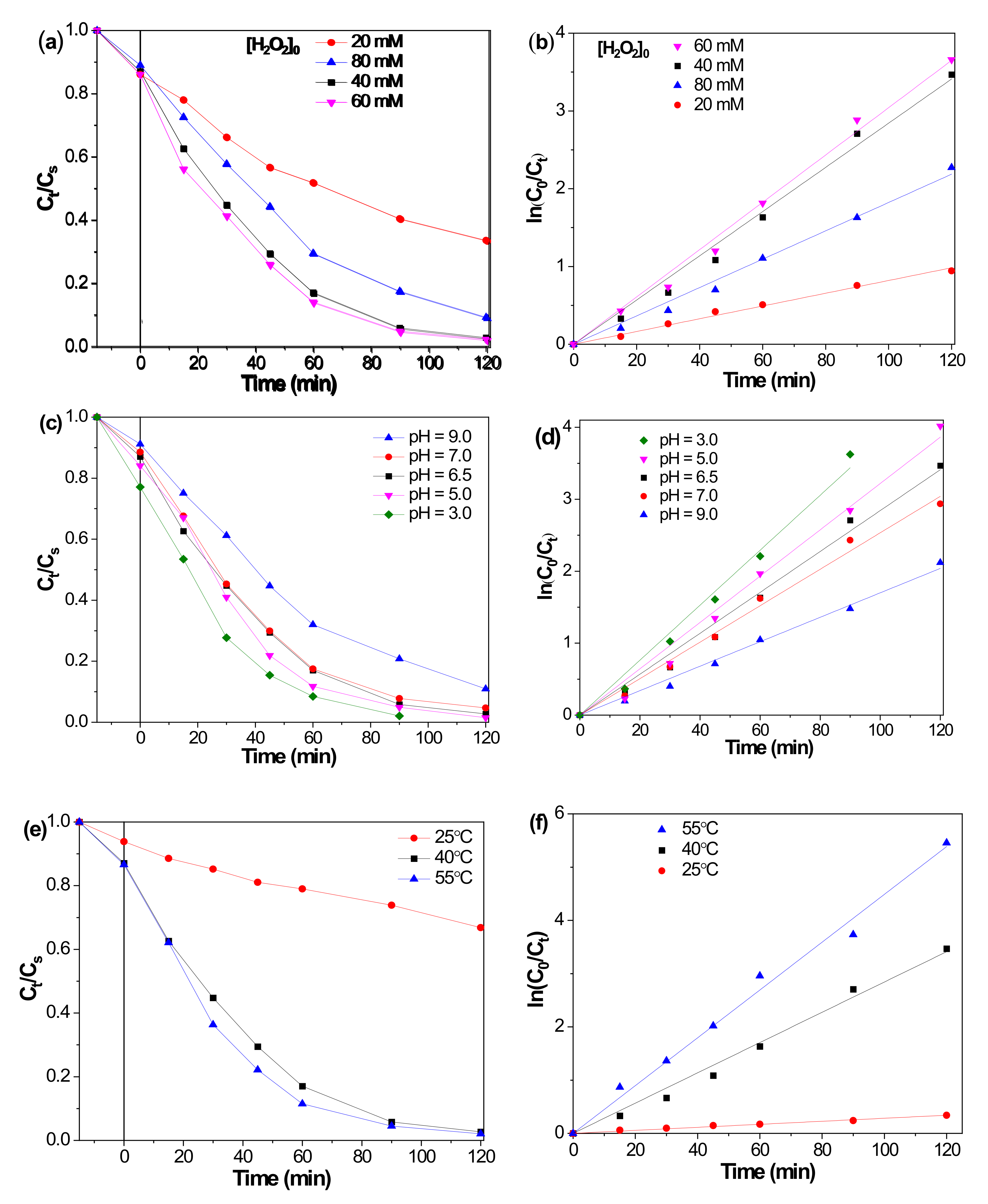 Catalysts 12 01564 g002