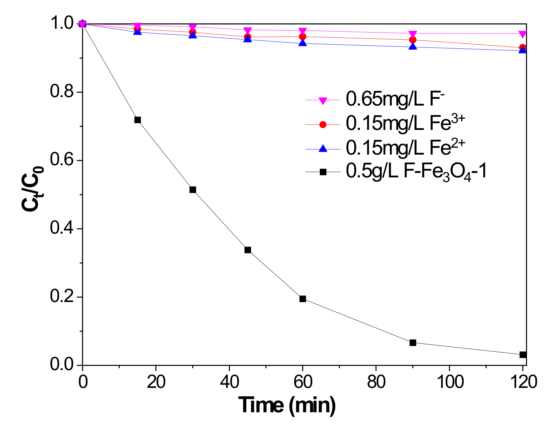 Catalysts 12 01564 g005