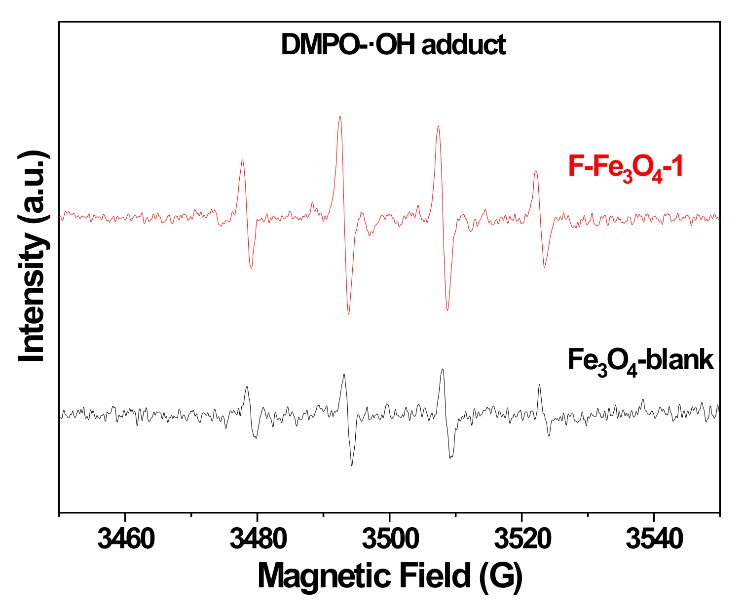 Catalysts 12 01564 g007