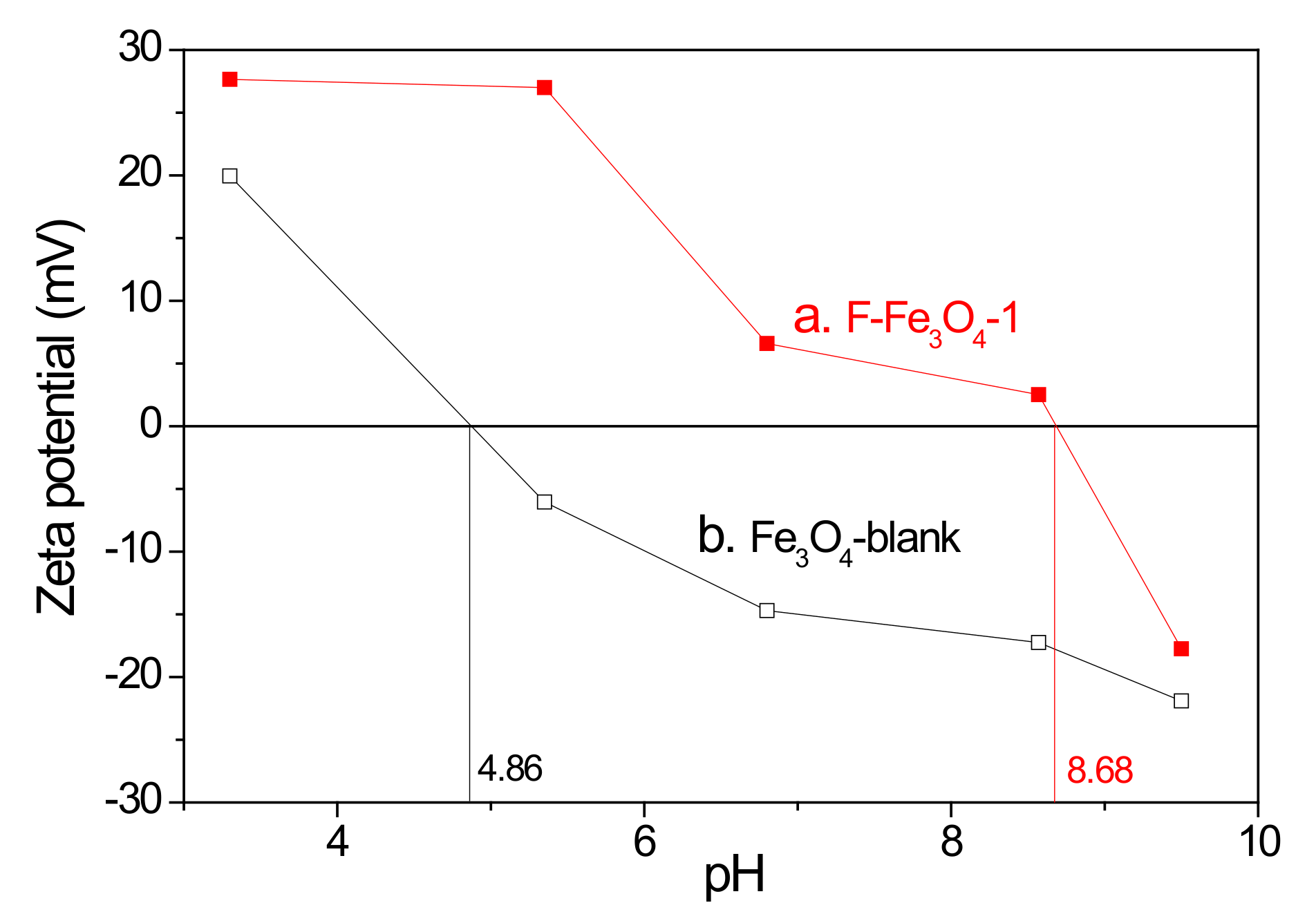 Catalysts 12 01564 g008
