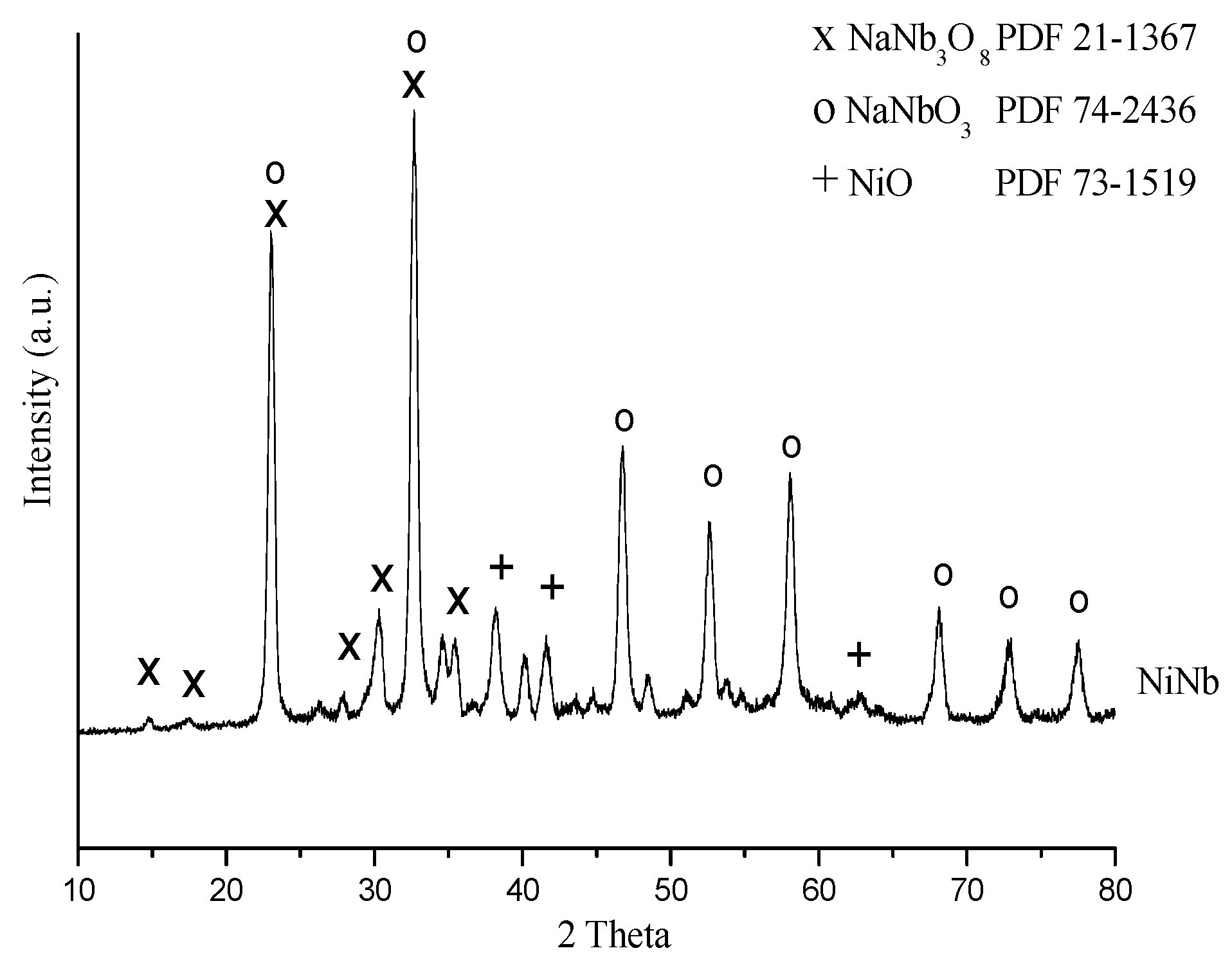 Catalysts 12 01565 g001 Catalysts 12 01565 g001