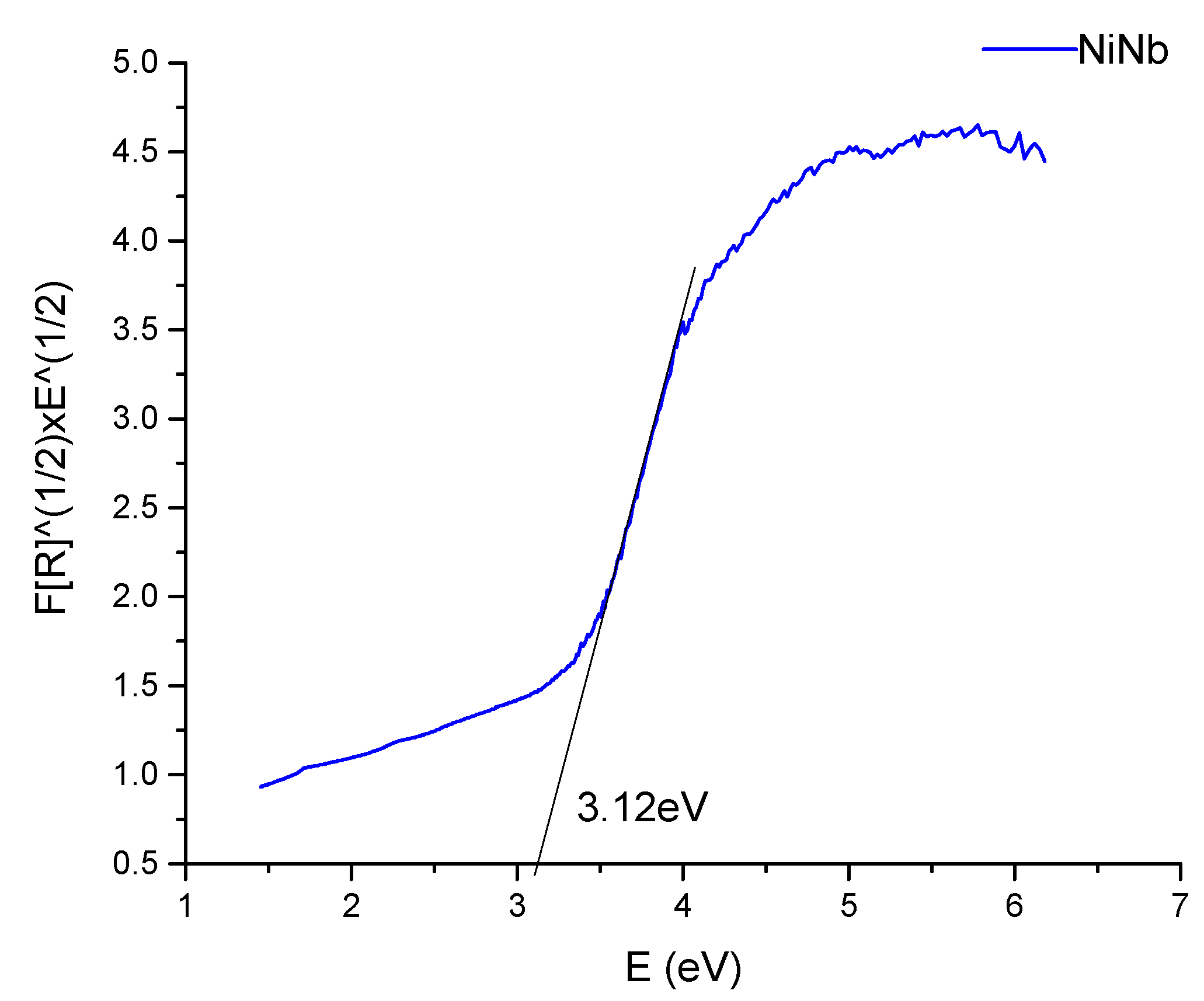 Catalysts 12 01565 g002 Catalysts 12 01565 g002