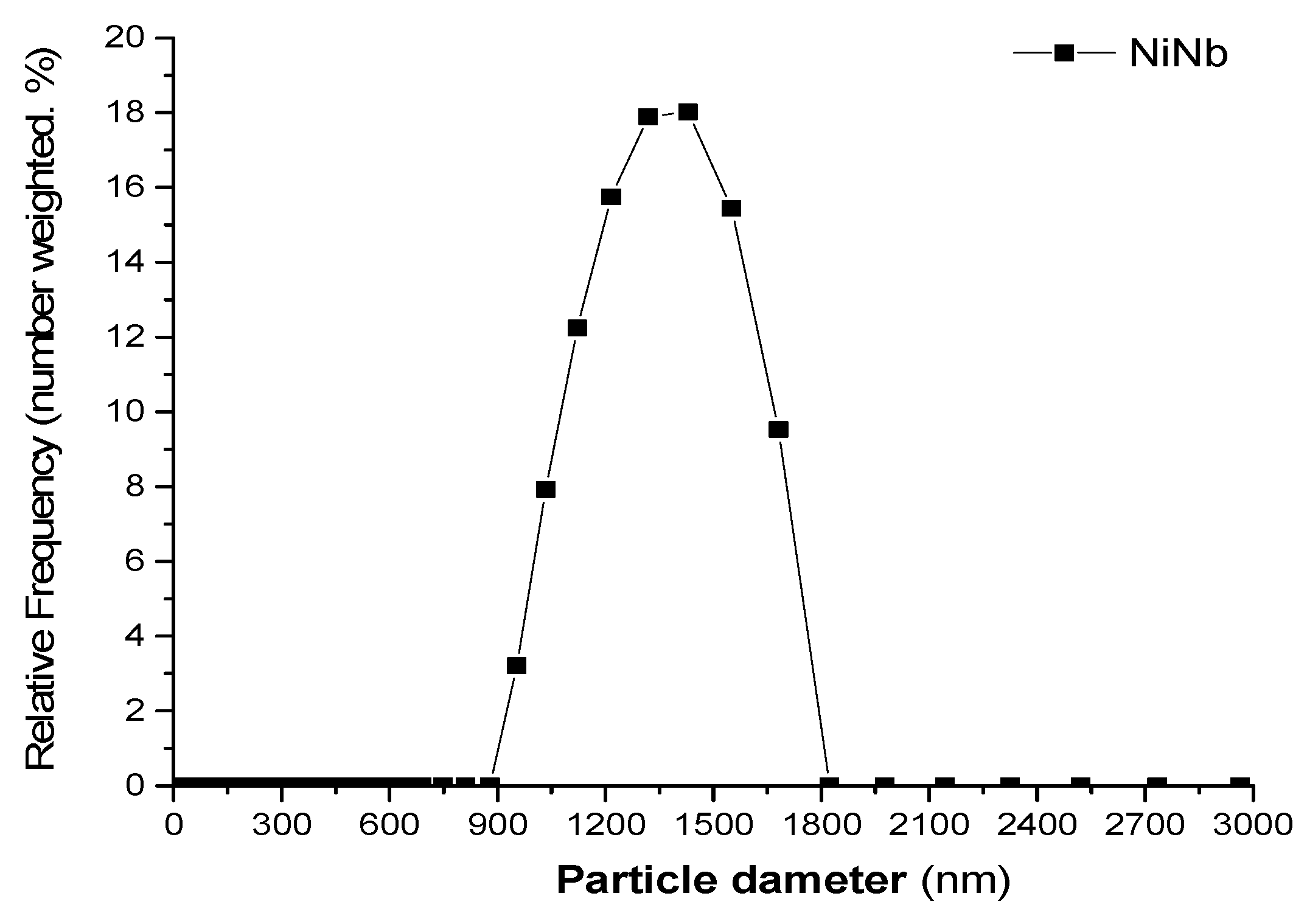 Catalysts 12 01565 g003 Catalysts 12 01565 g003