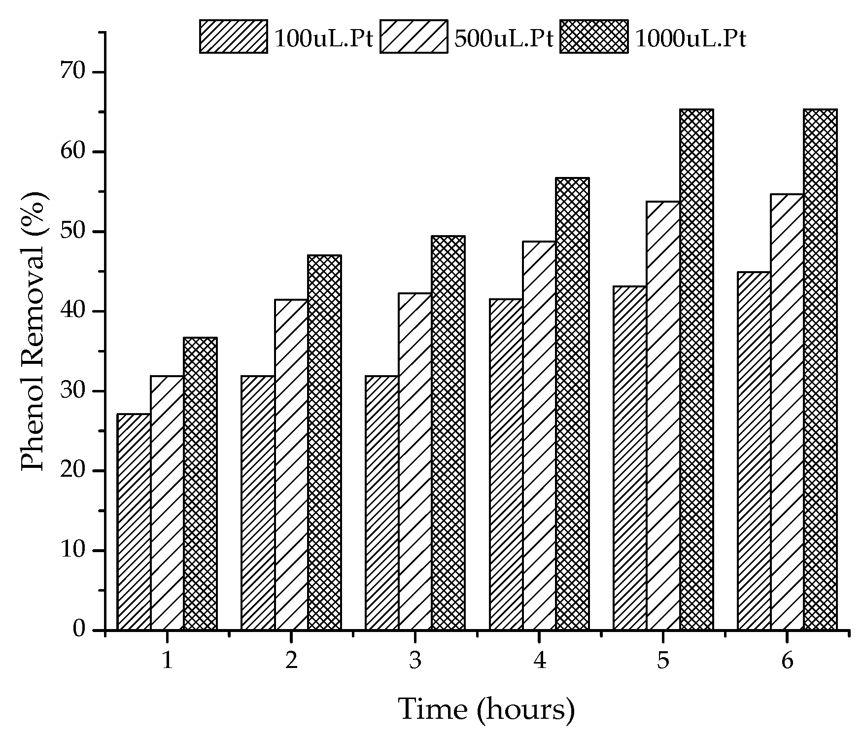 Catalysts 12 01565 g006 Catalysts 12 01565 g006