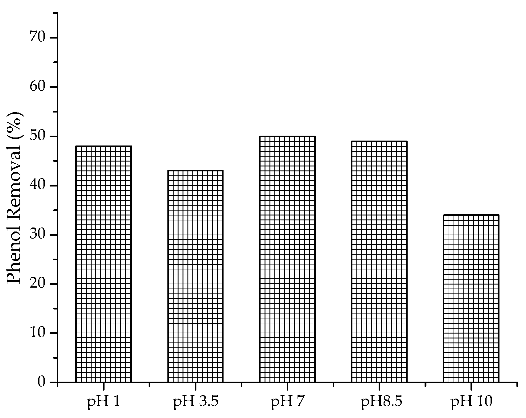 Catalysts 12 01565 g008 Catalysts 12 01565 g008