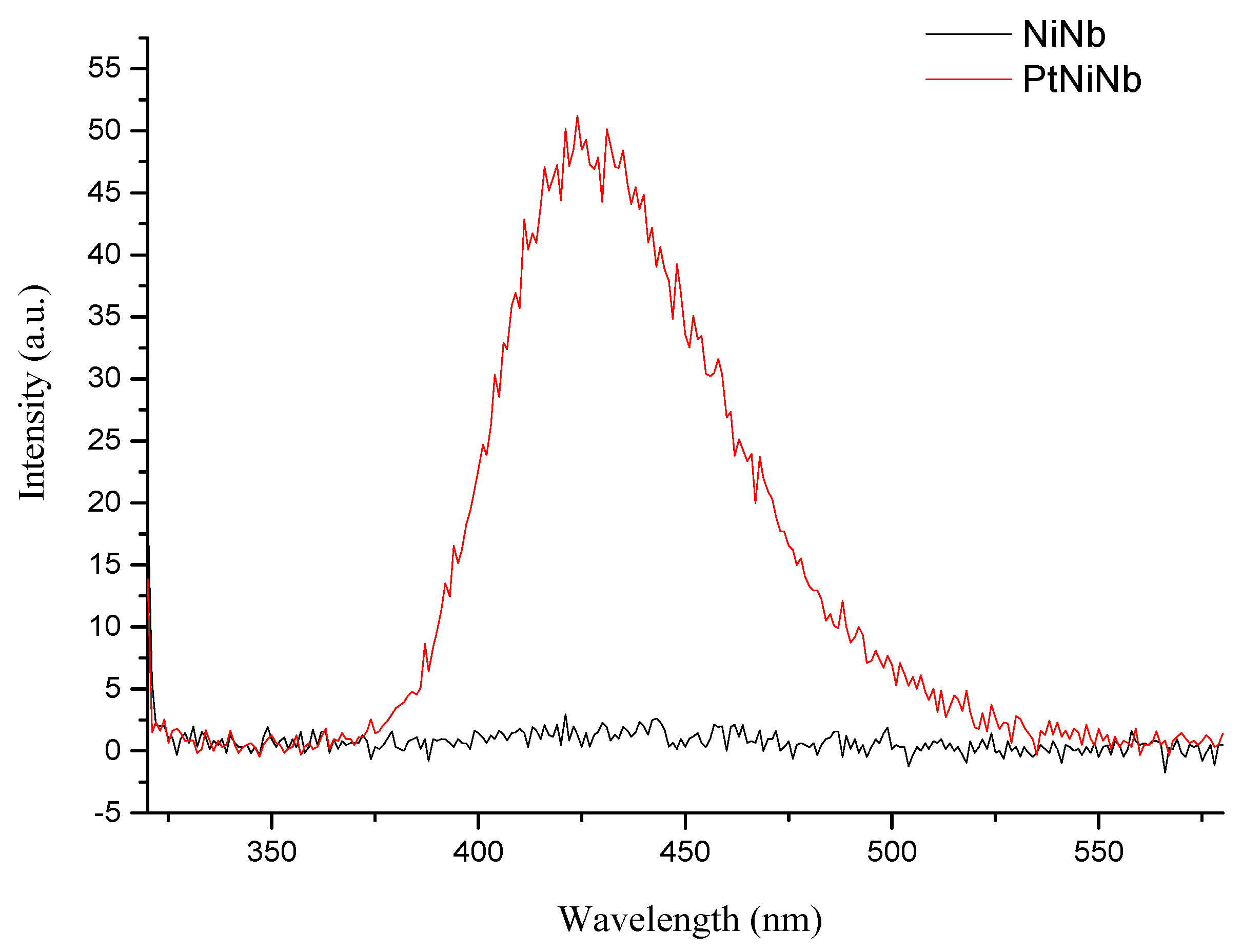 Catalysts 12 01565 g010 Catalysts 12 01565 g010