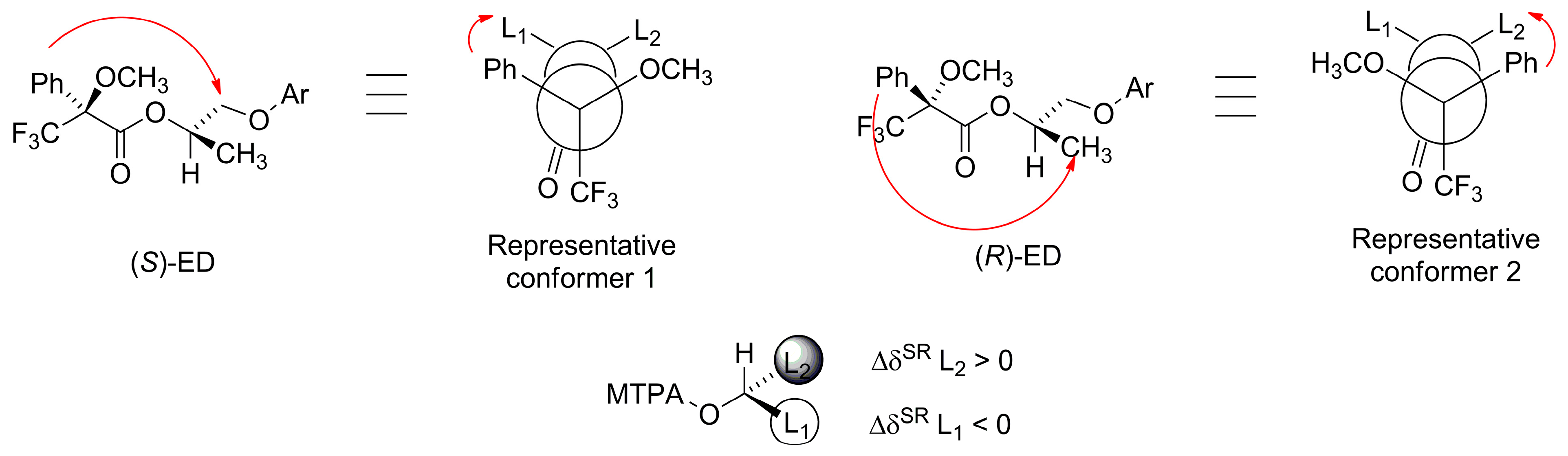 Catalysts 12 01566 g002