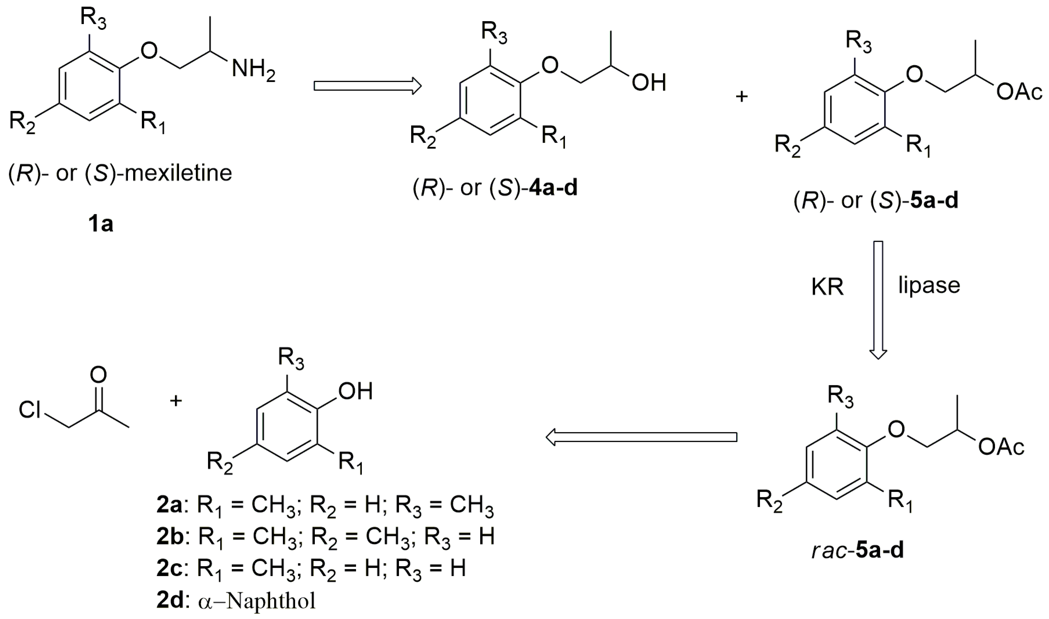 Catalysts 12 01566 sch001