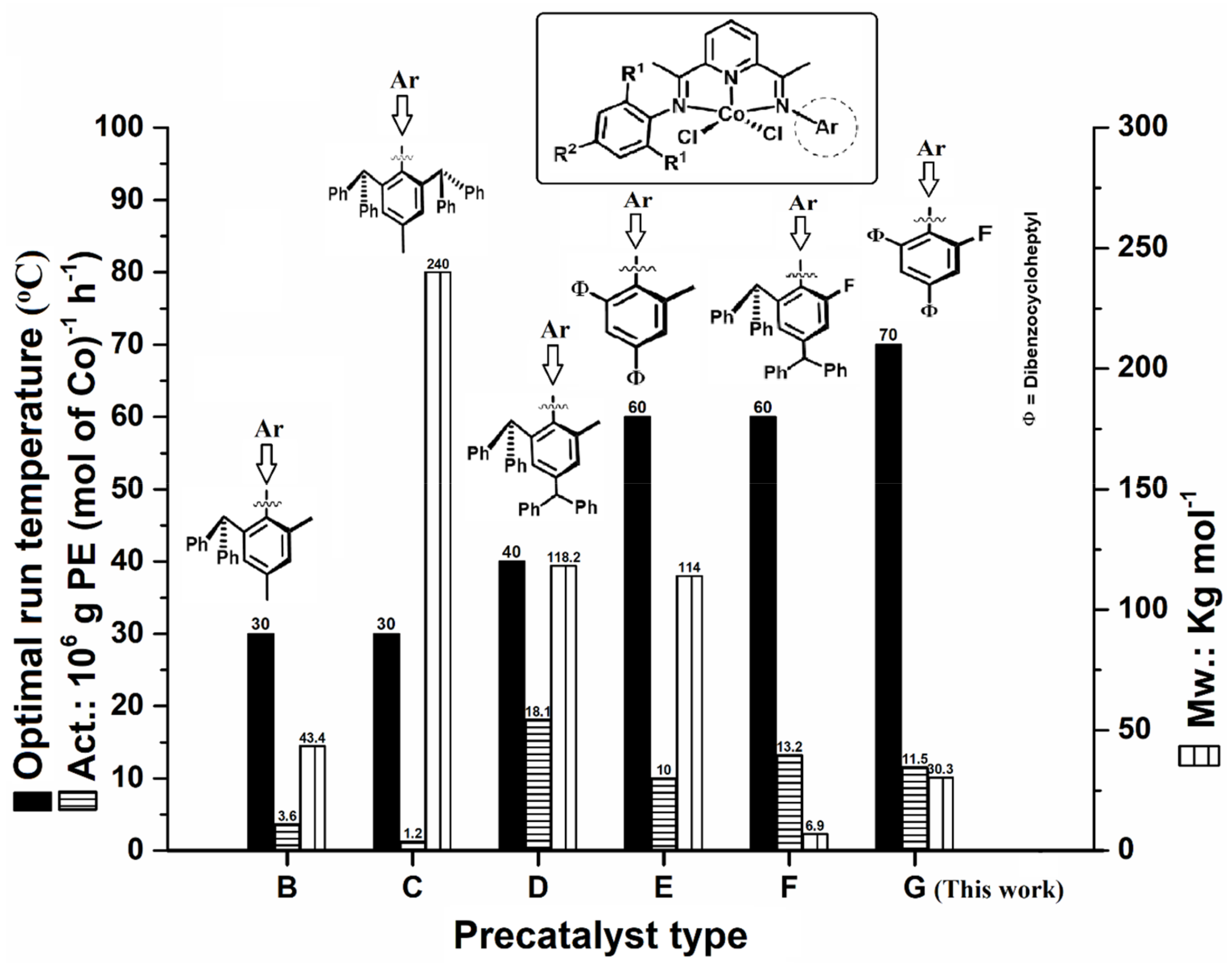 Catalysts Free FullText Thermally Stable and Highly Efficient N,N