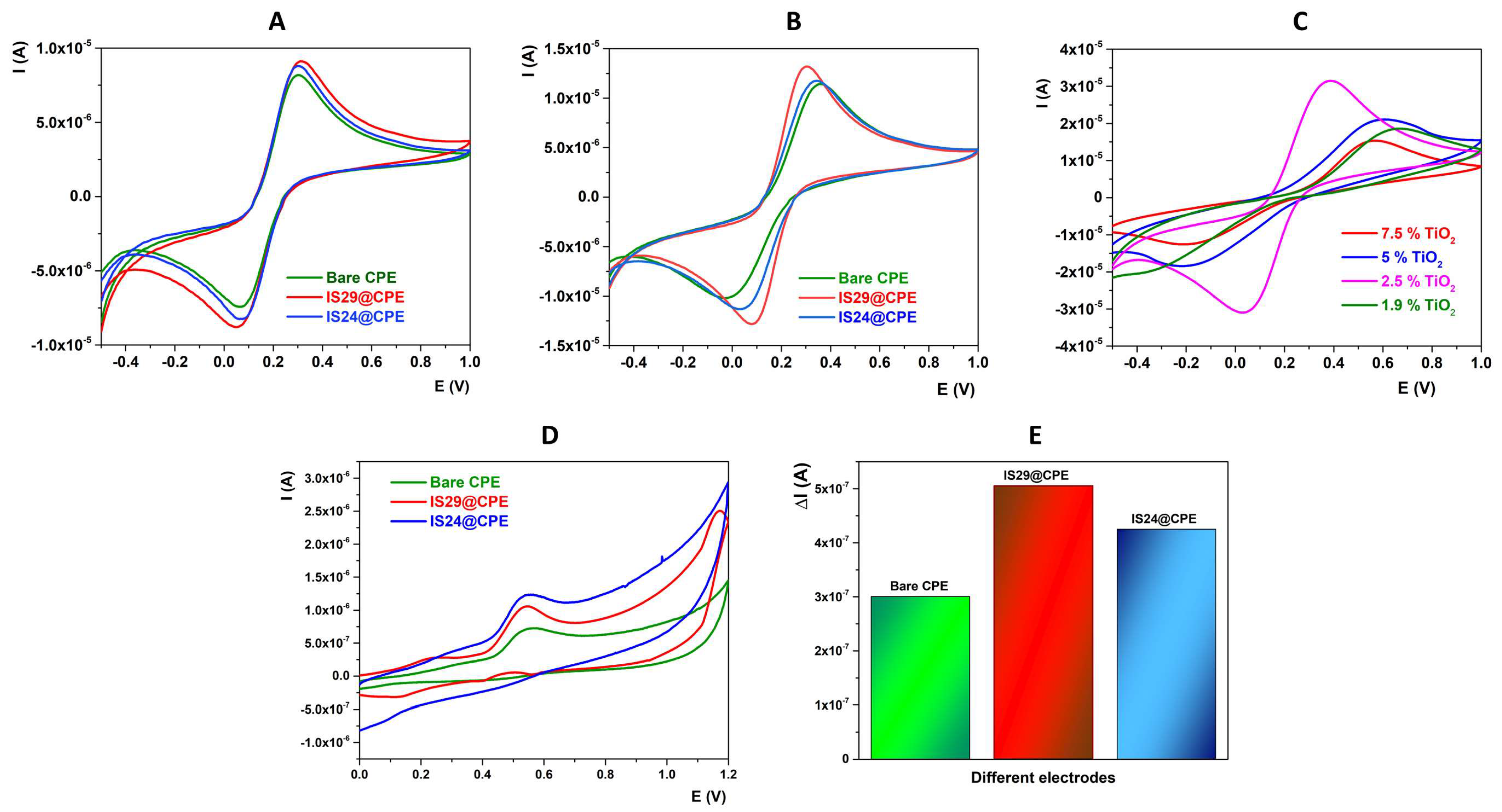 Catalysts 12 01571 g005
