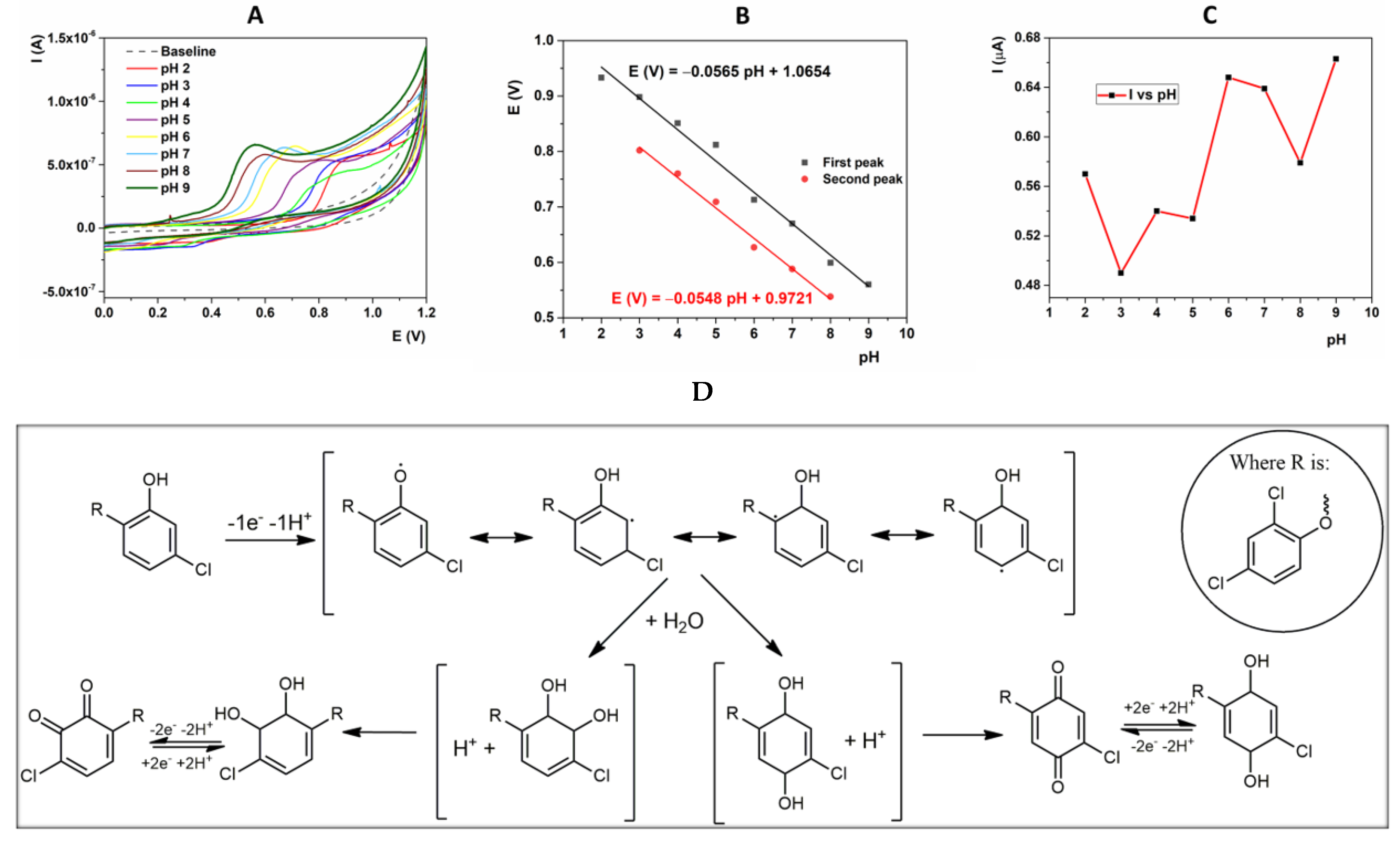 Catalysts 12 01571 g006