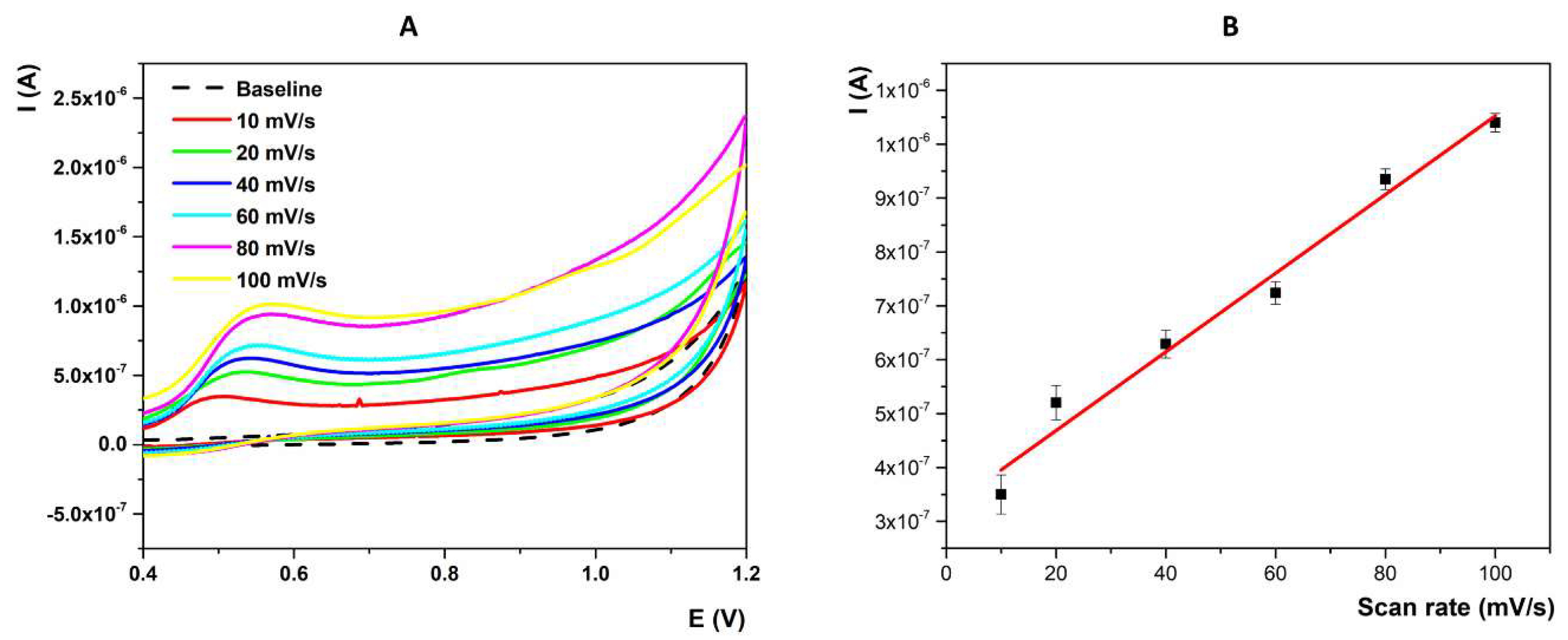 Catalysts 12 01571 g007