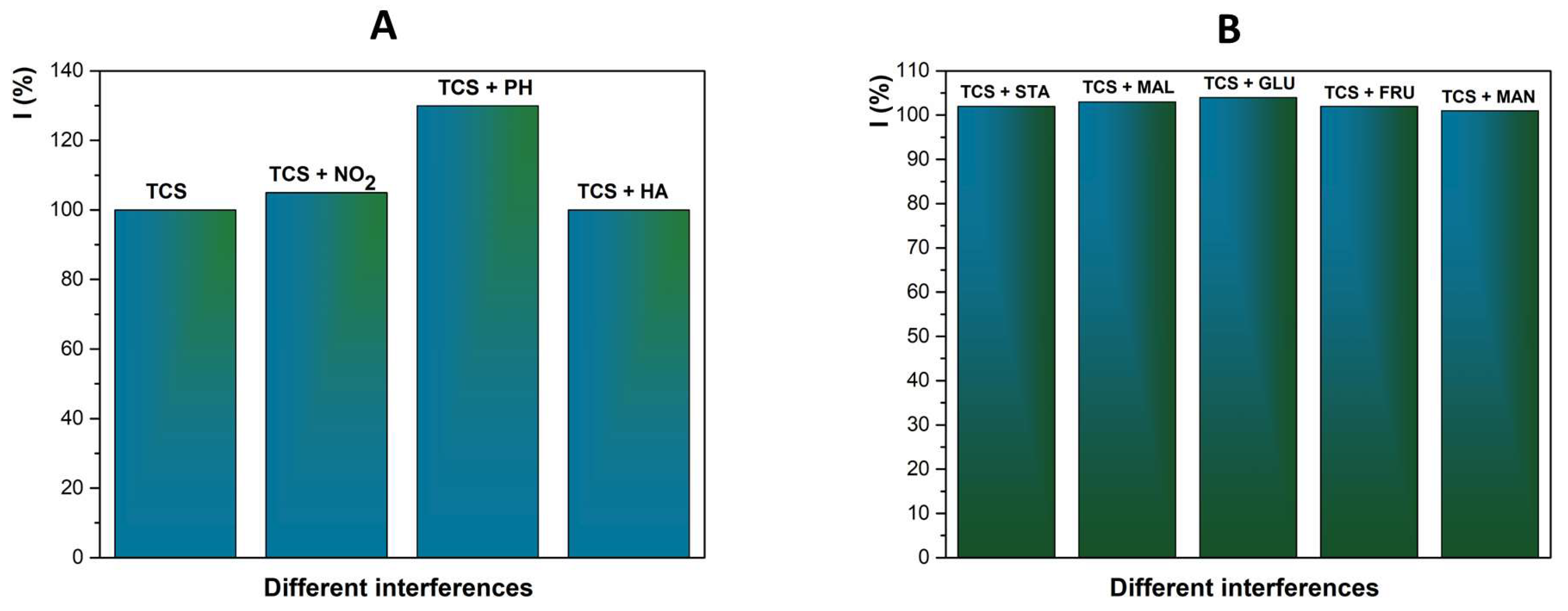Catalysts 12 01571 g009