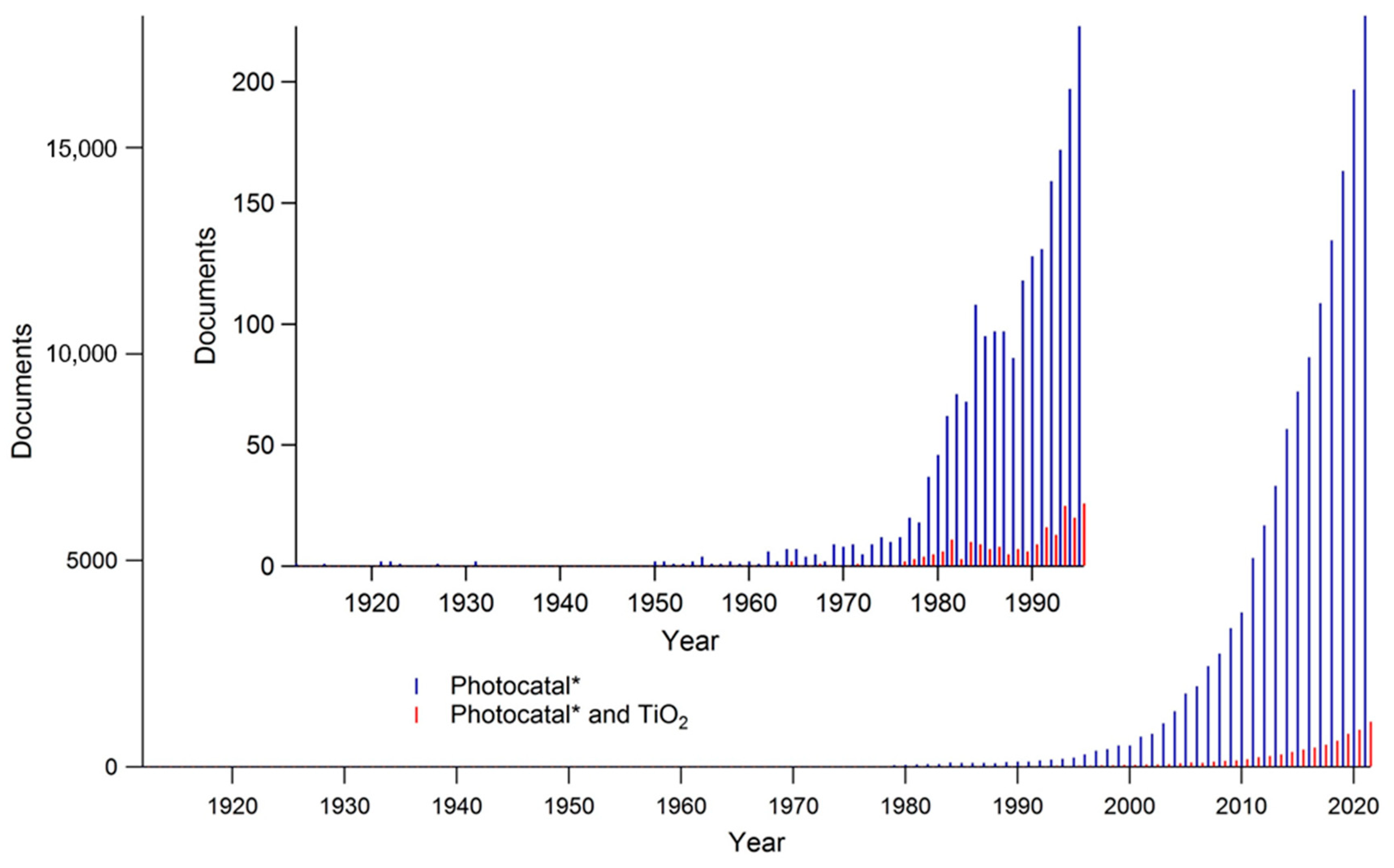 Catalysts Free FullText More than One Century of History for